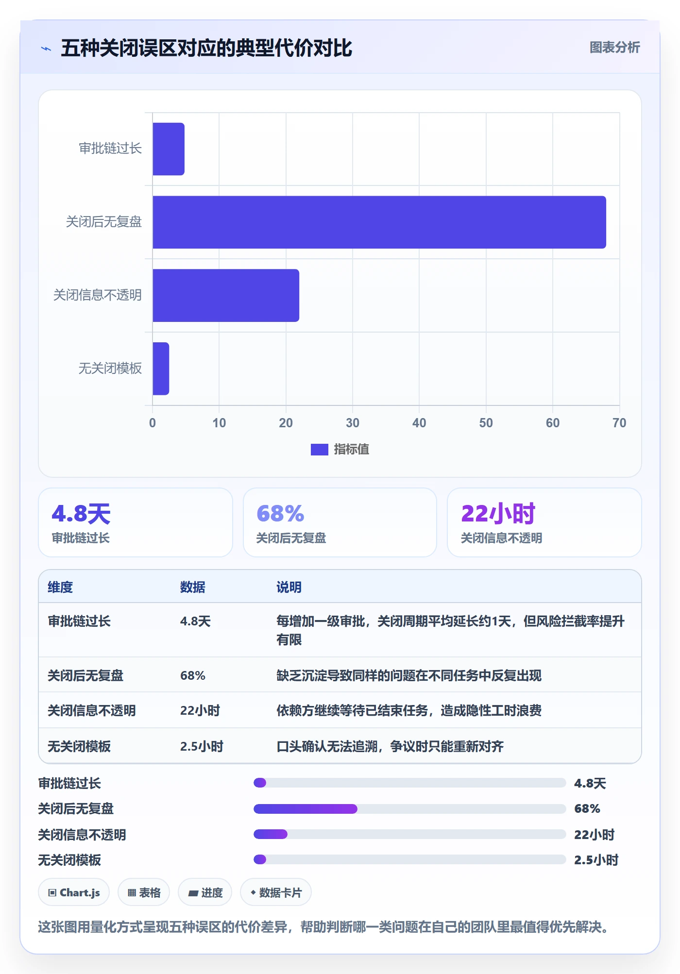 关闭最佳实践:跨部门团队任务执行流程优化,常见问题