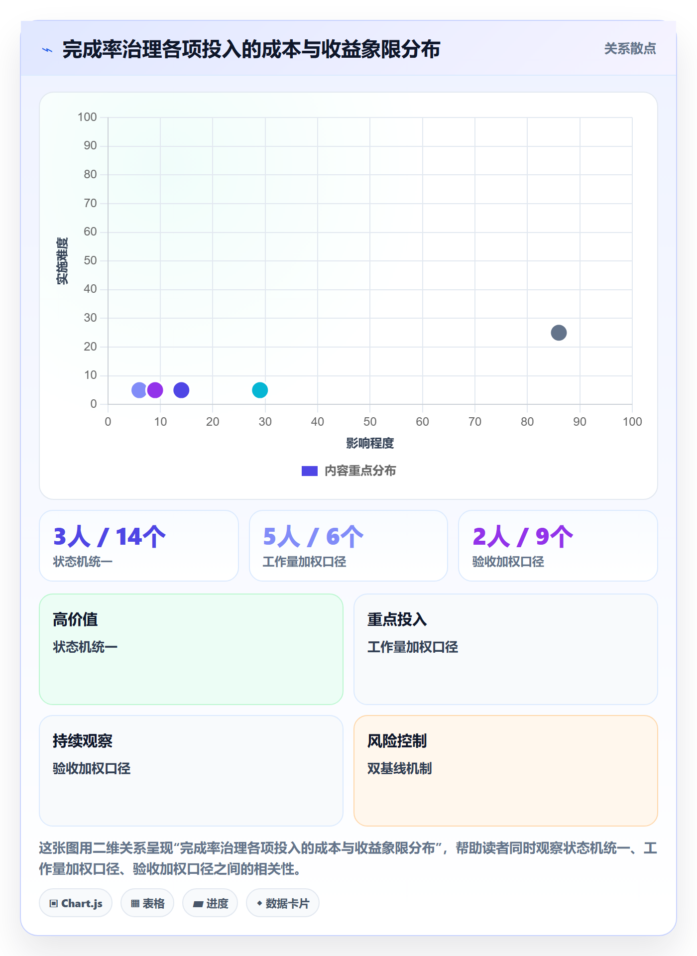 完成率最佳实践:项目负责人进度管理流程优化,常见问题
