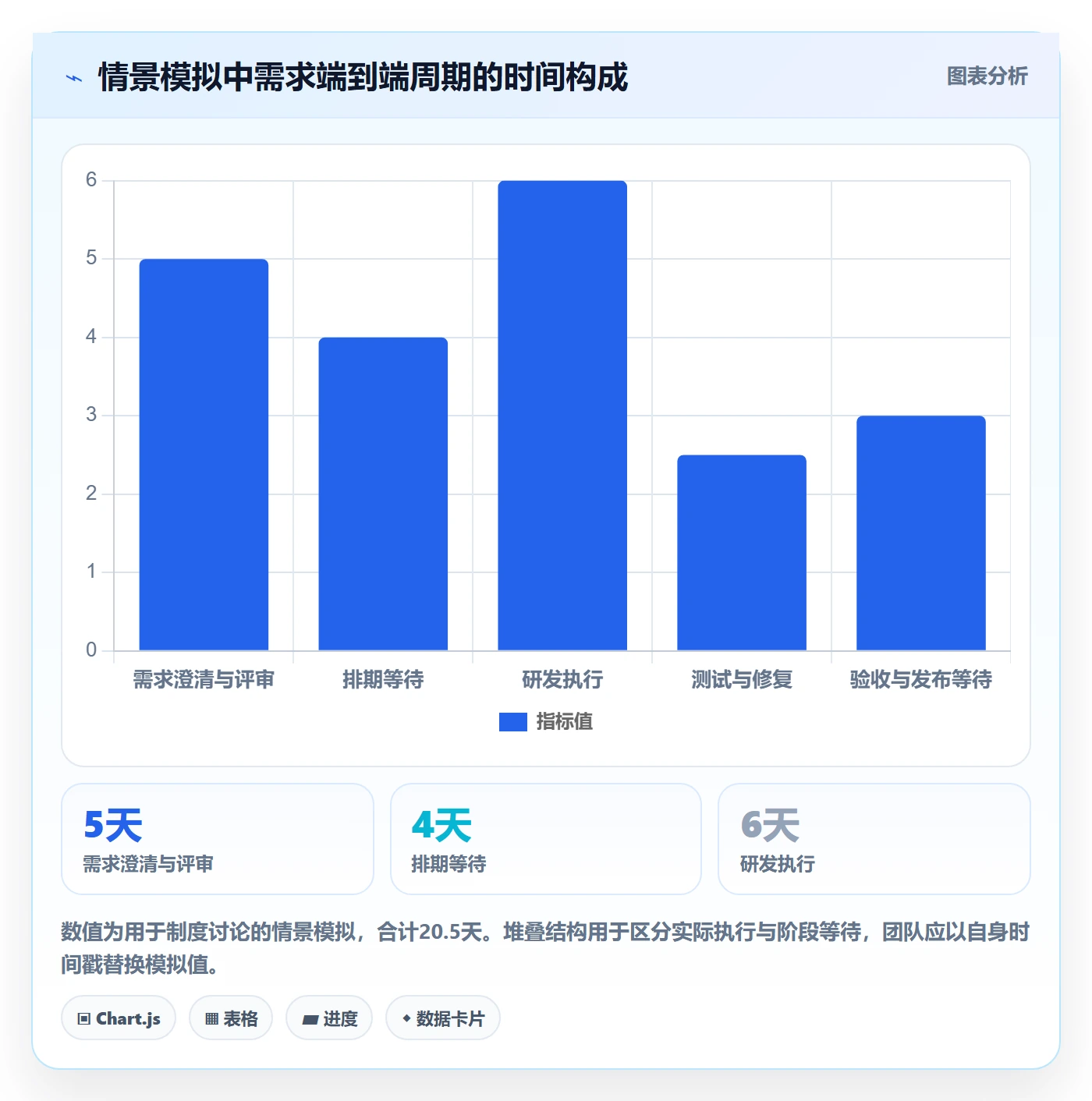 需求管理如何做好需求状态？研发团队制度设计与操作步骤