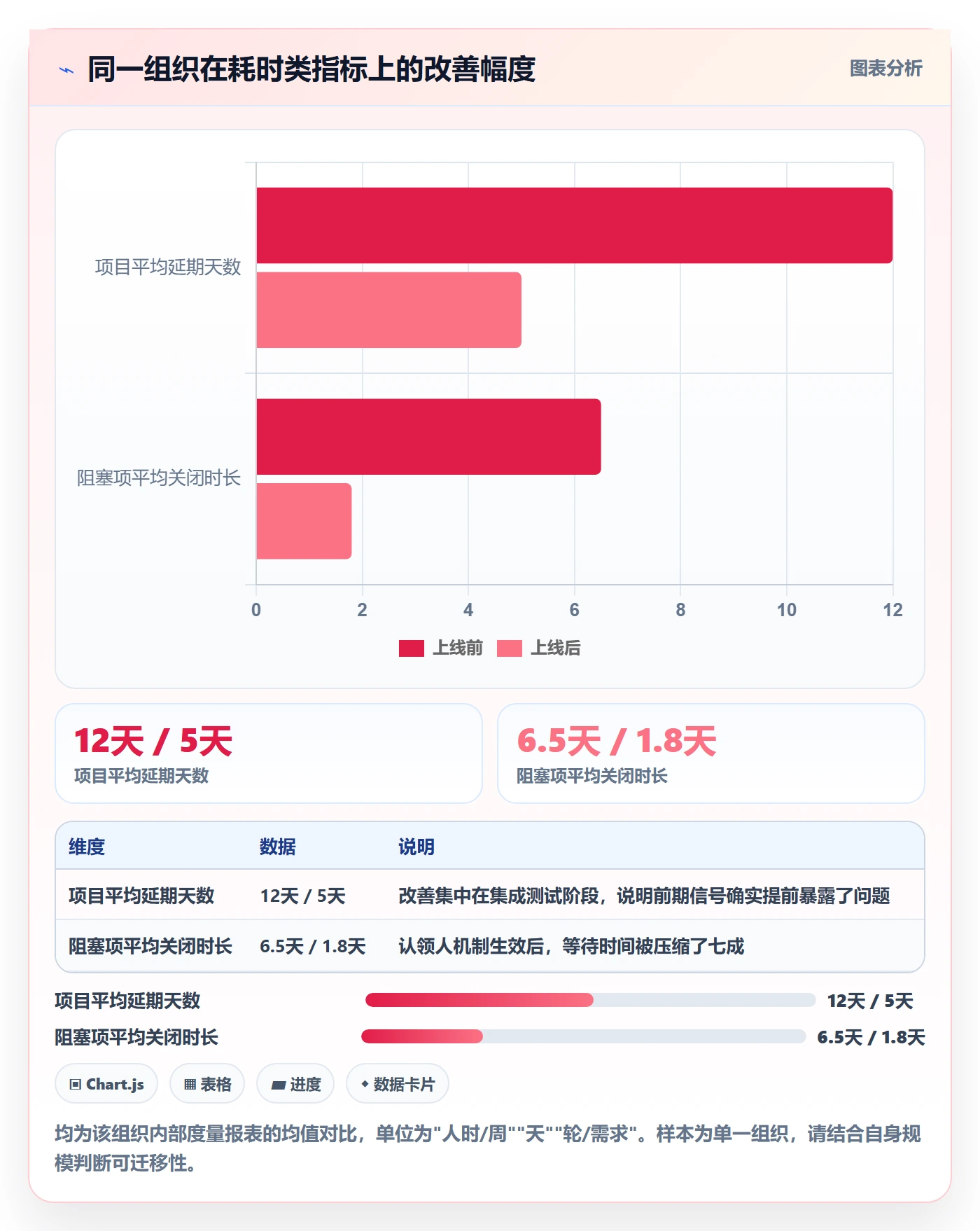 实际进度管理方法大全:项目负责人进度管理制度设计落地清单