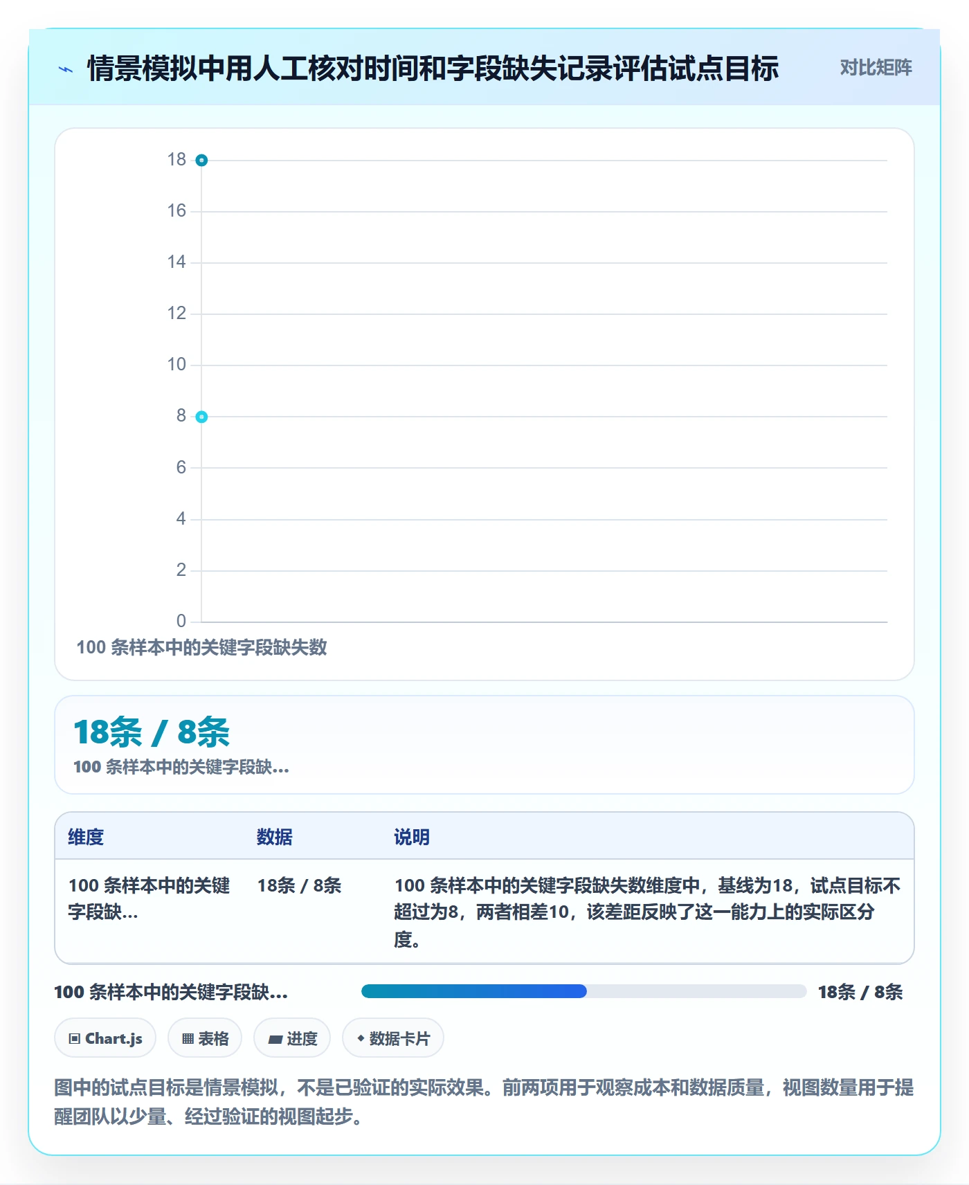 列表视图如何做好筛选？实施团队协同管理与操作步骤