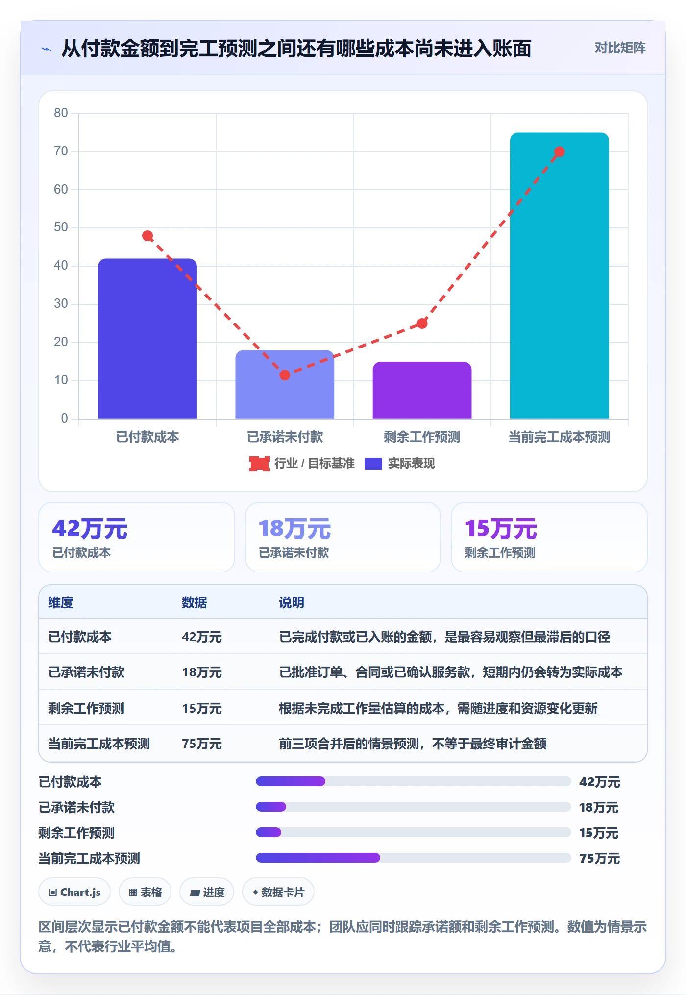 费用实操方法：项目成员提升成本管理效率的风险控制方法与模板
