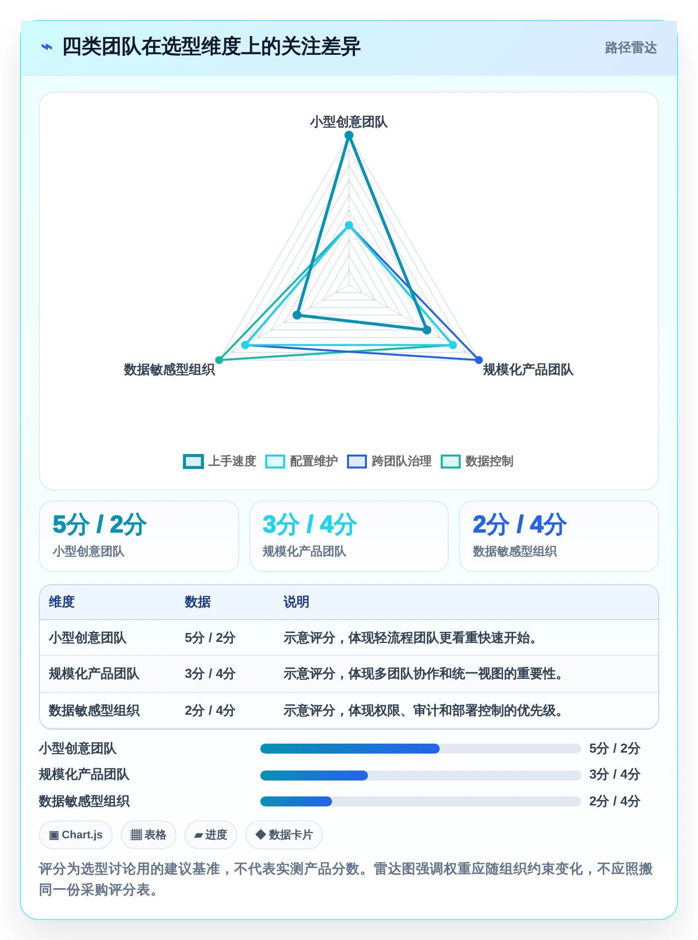 项目管理新趋势:2026年工作事项跟踪系统选型指南