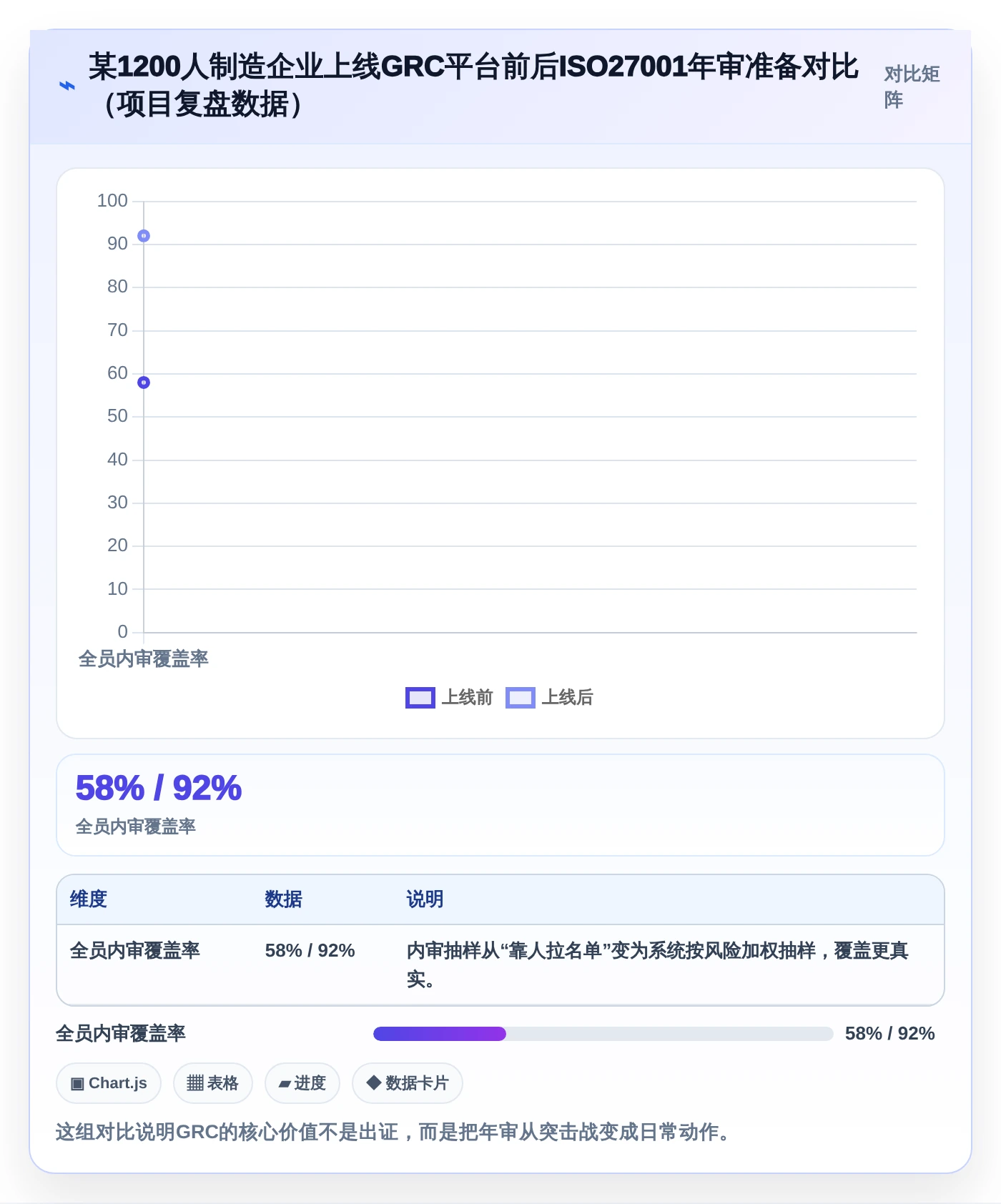 信息安全管理软件选型指南:2026年最值得投资的5大工具