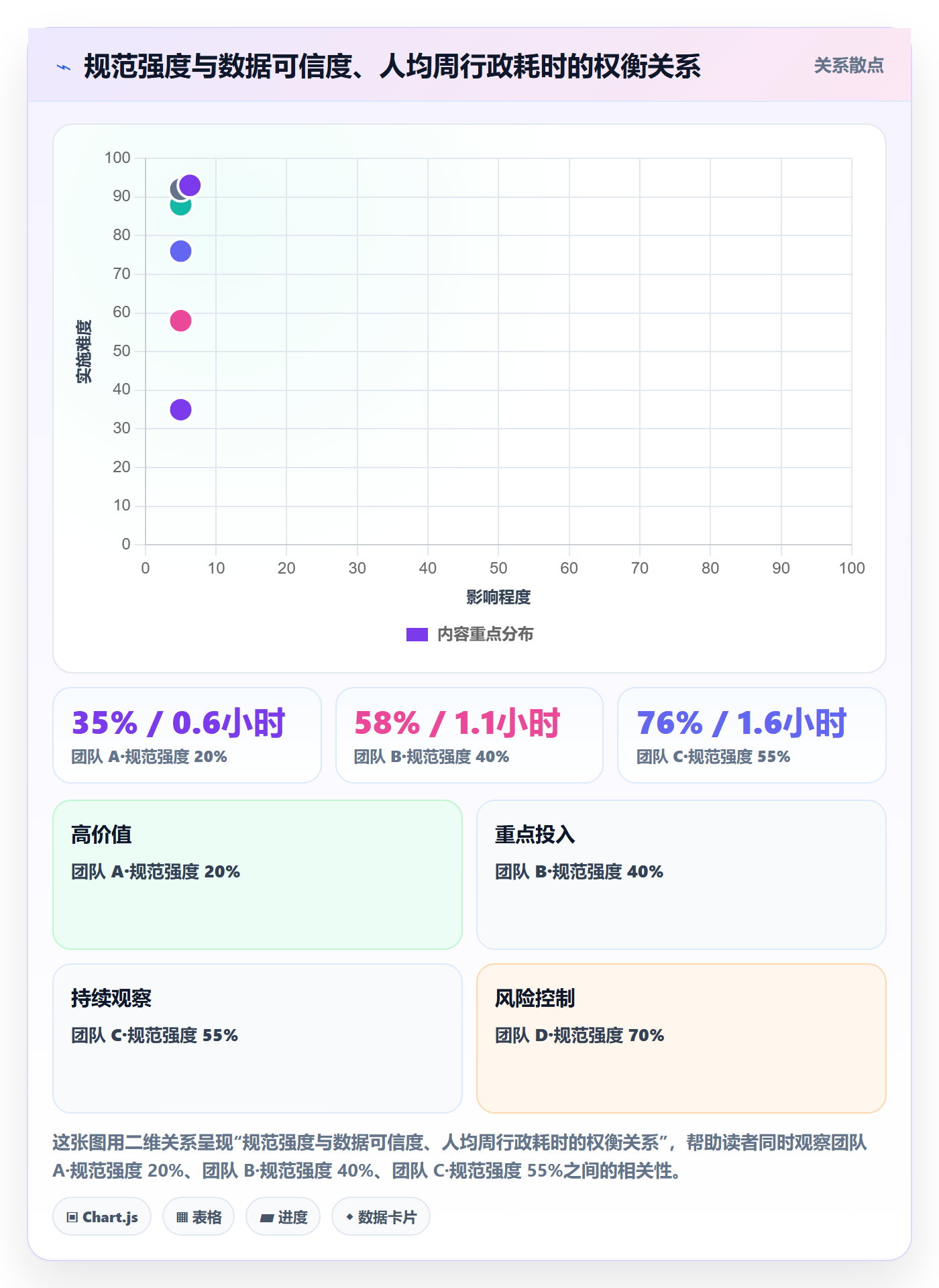 关注人流程与规范：项目成员任务管理协同管理关键指标