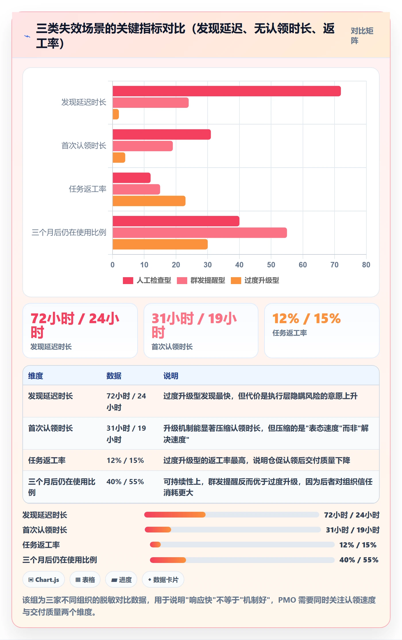 超期提醒落地方案：PMO开展任务提醒的协同管理案例解析