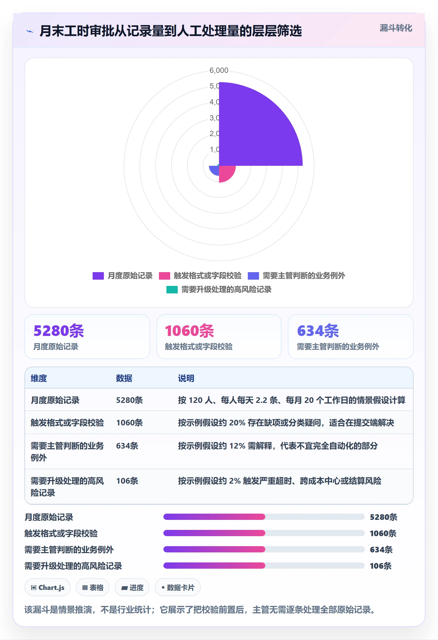 审批实操方法:管理层提升工时表效率的制度设计方法与模板