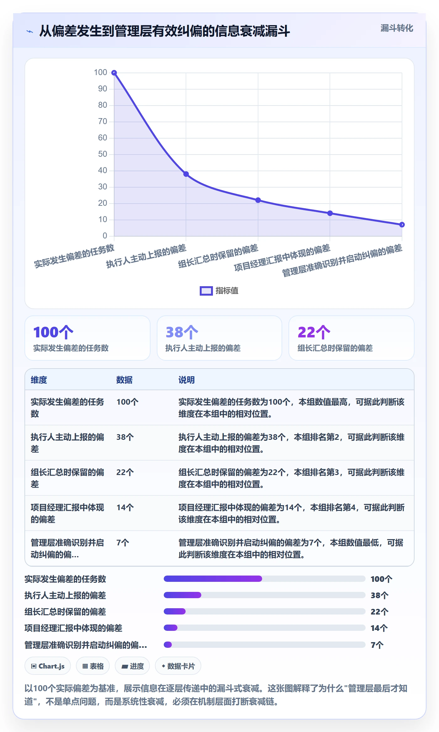 进度管理如何做好实际进度？管理层最佳实践与操作步骤