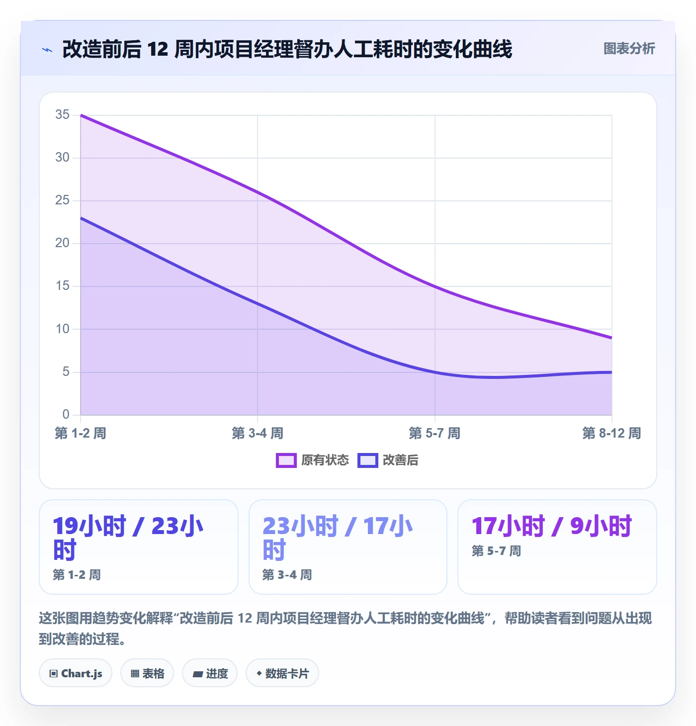 任务提醒督办教程：项目经理实操方法，避坑指南