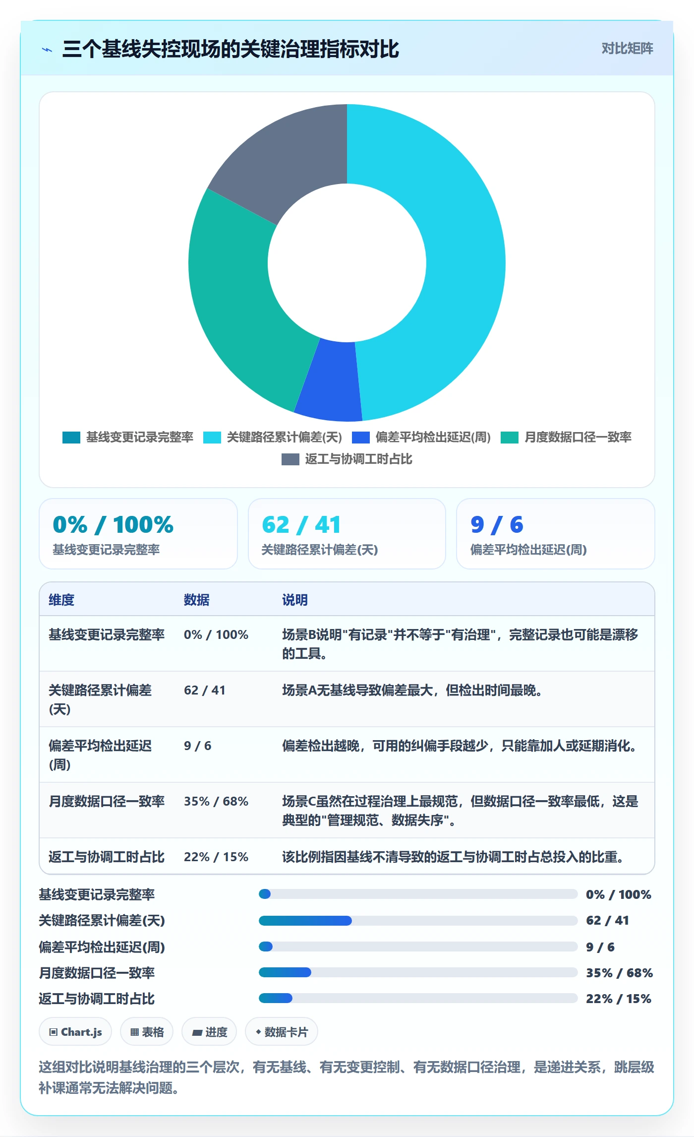 计划基线管理方法大全：项目负责人项目规划数据分析落地清单