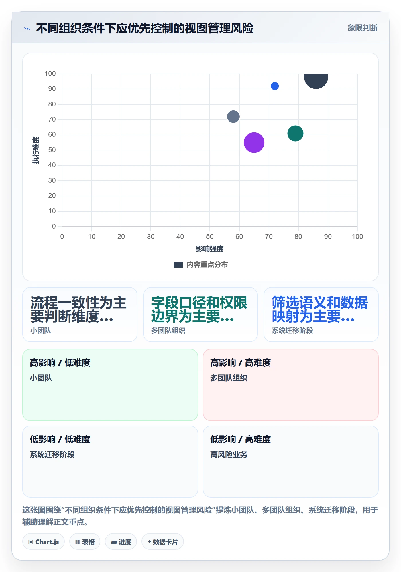 筛选管理指南：企业管理者如何做好列表视图，最佳实践全流程