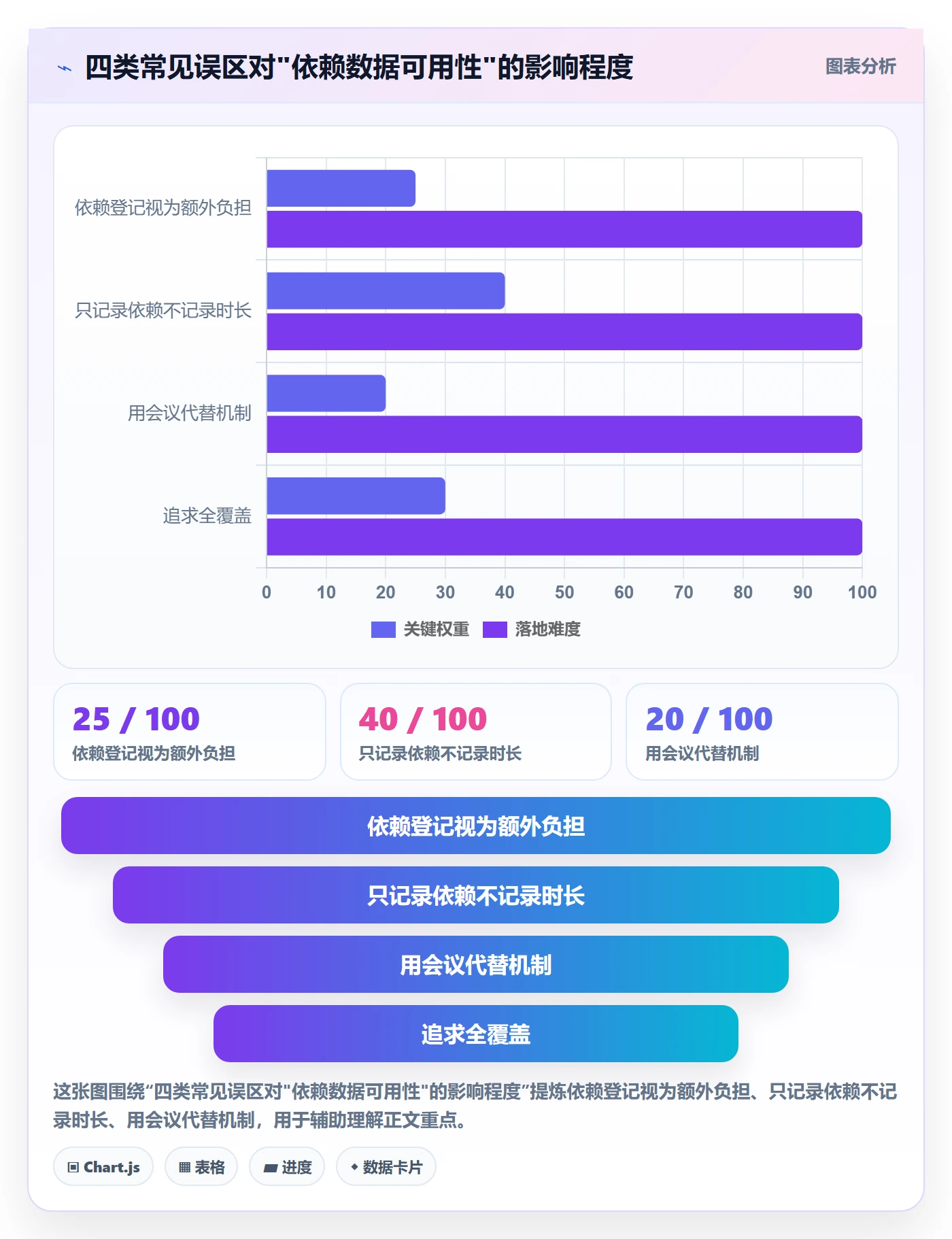 FS实操方法：研发团队提升任务依赖效率的数据分析方法与模板
