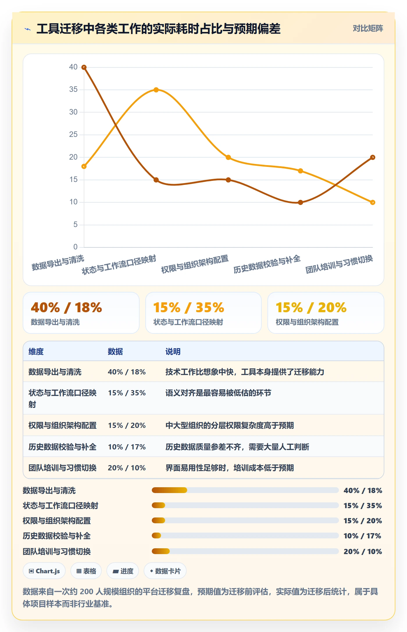 动态管理指南:项目经理如何做好进度跟踪,实操方法全流程