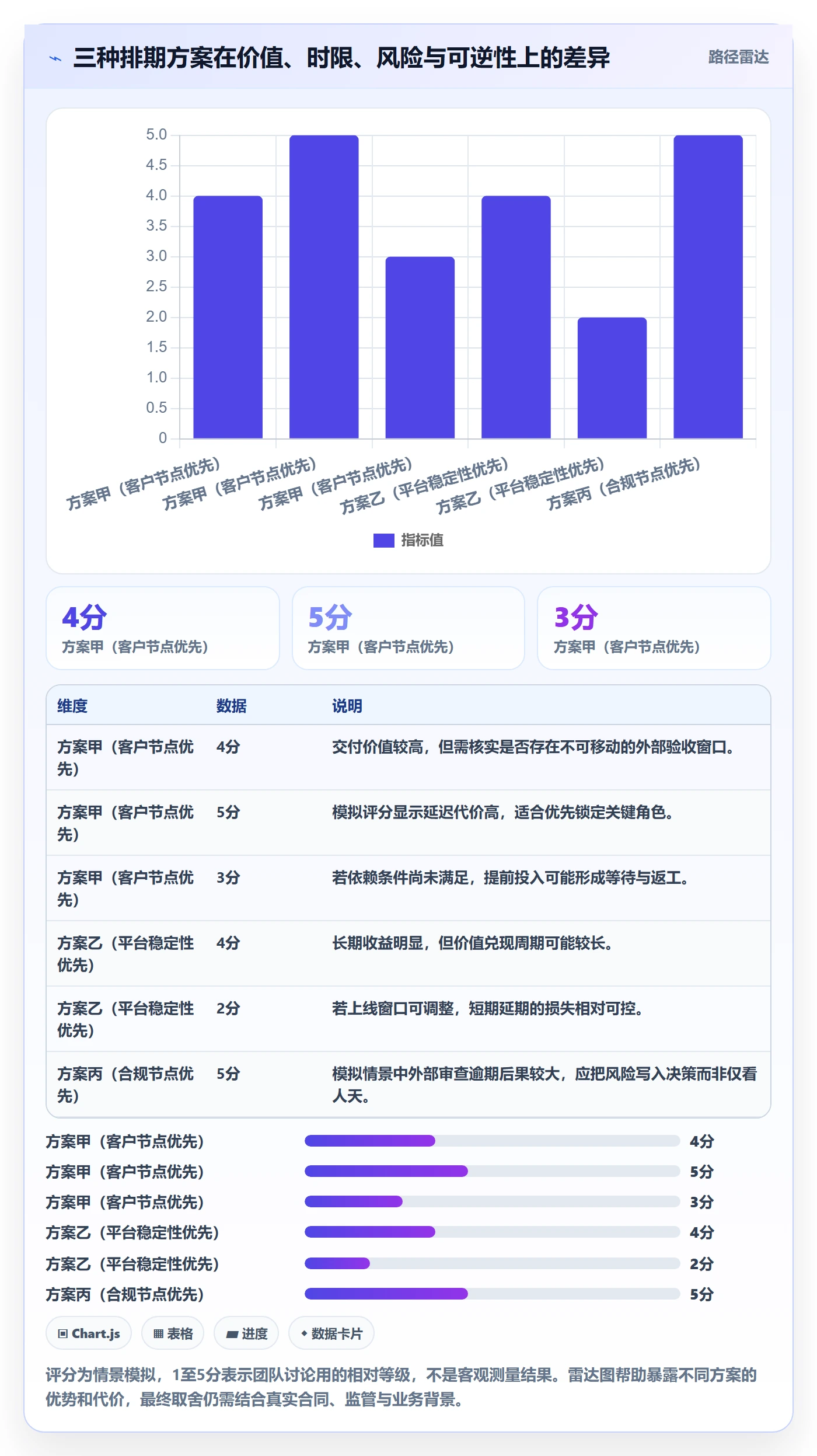 团队怎么做？项目负责人流程优化：资源管理从0到1