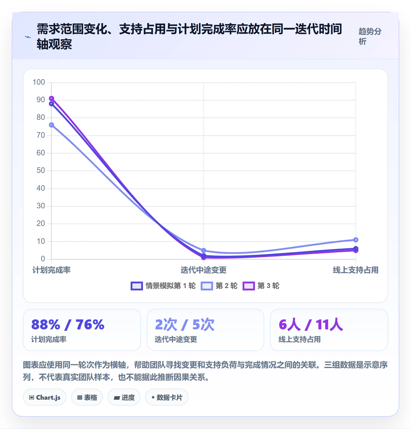 需求排期资源评估教程：研发团队风险控制，避坑指南