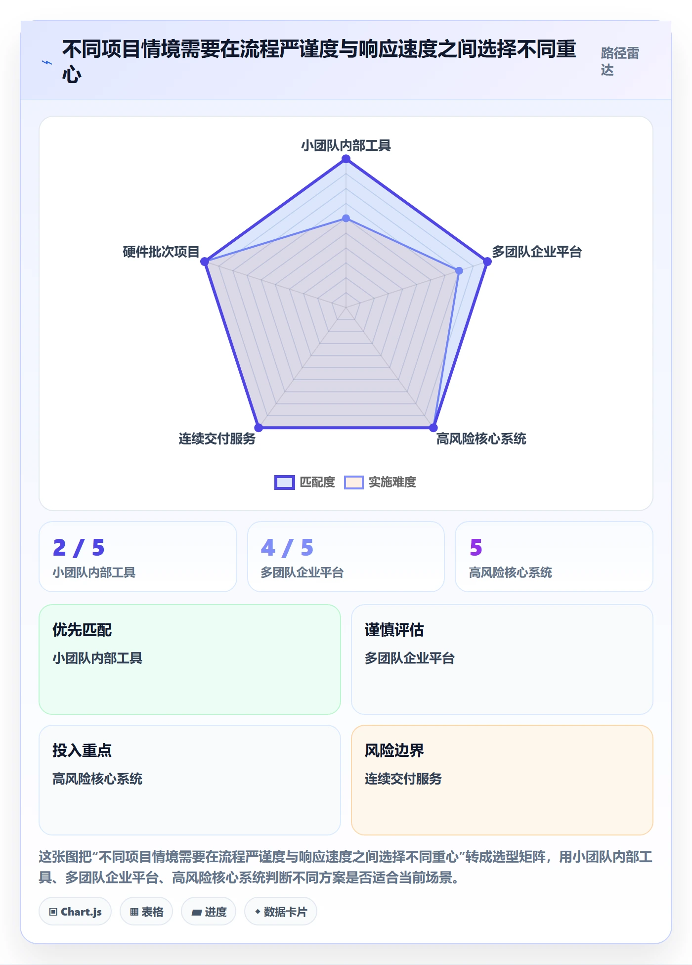 版本状态管理方法大全:项目负责人版本管理流程优化落地清单