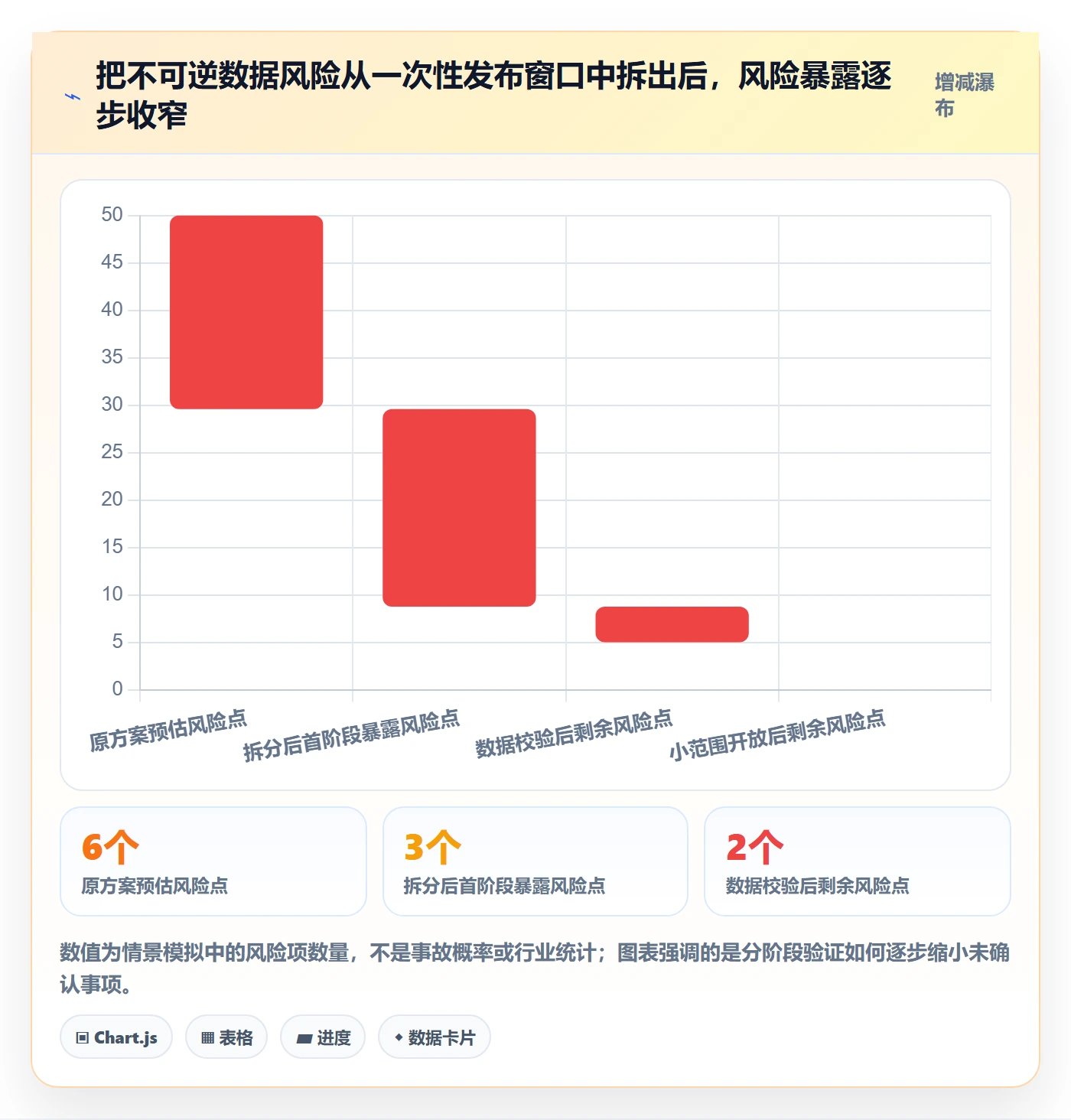 发布管理发布全流程:企业管理者协同管理与一文讲清