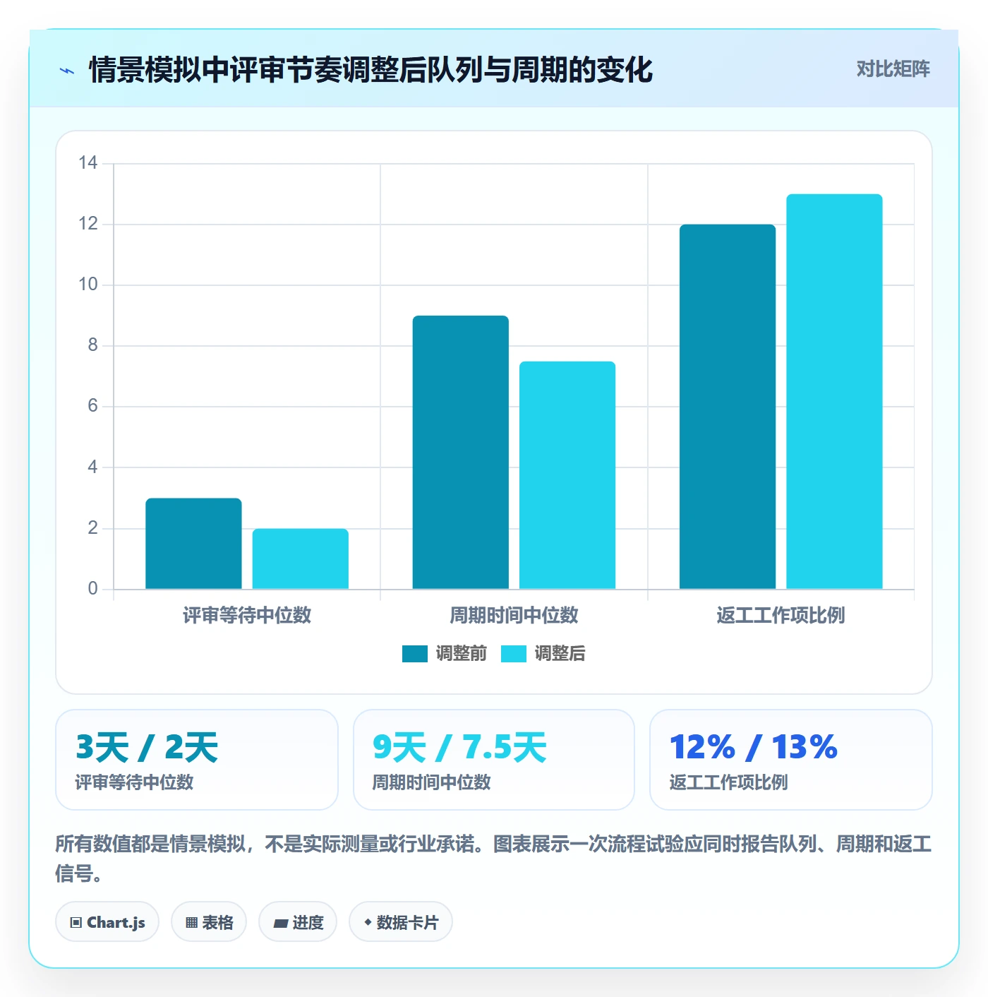 进行中管理指南:研发团队如何做好看板,流程优化全流程