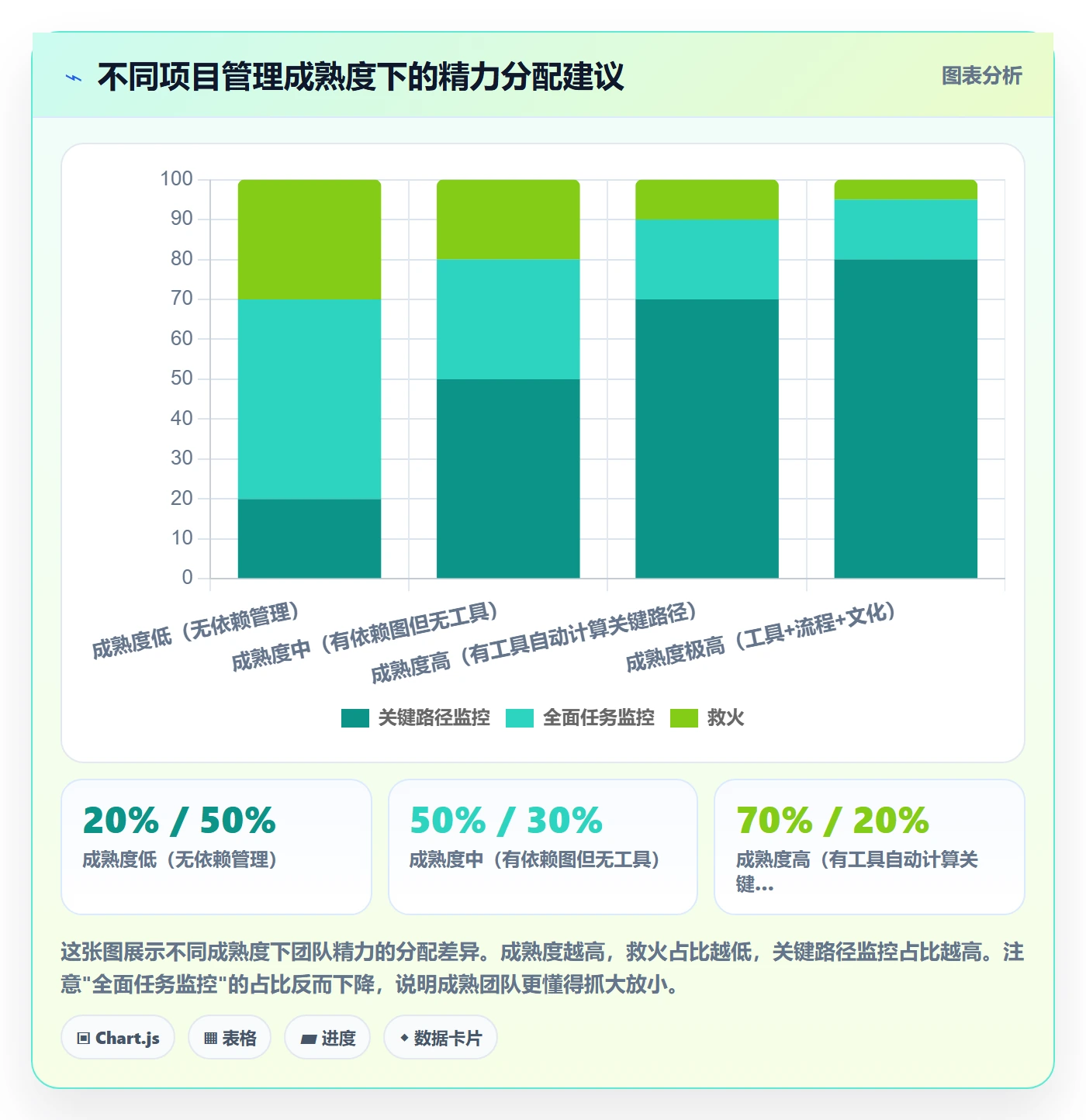 任务依赖关键路径教程:产品经理数据分析,避坑指南