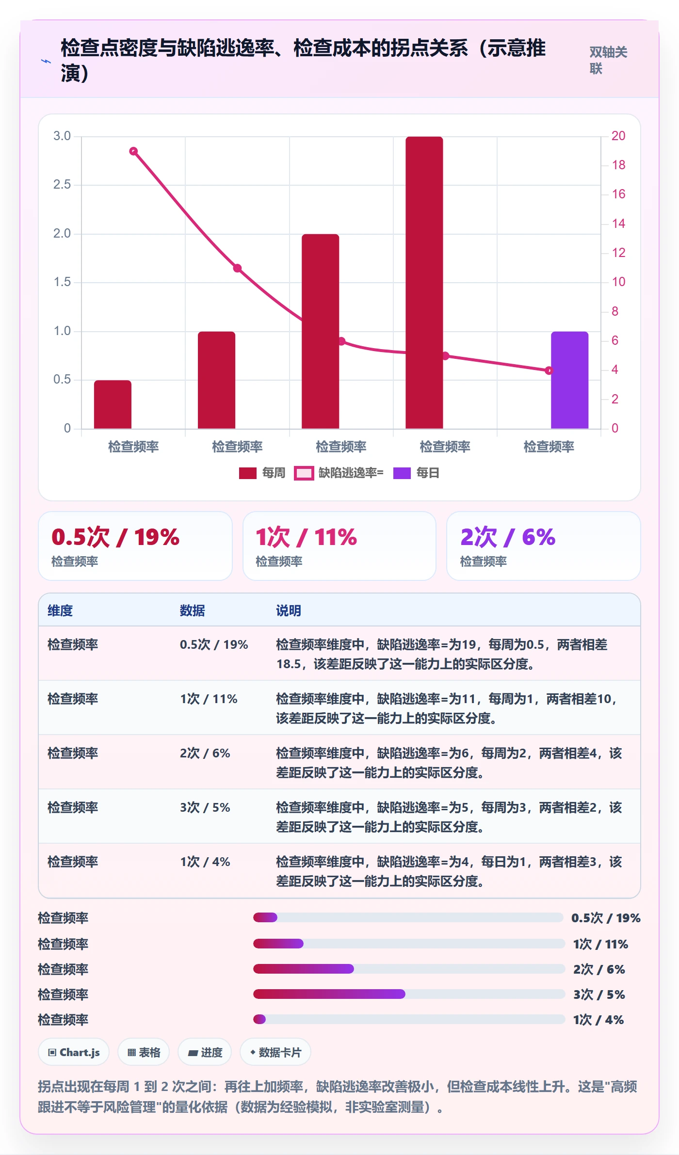 执行人管理方法大全:项目经理任务管理风险控制落地清单