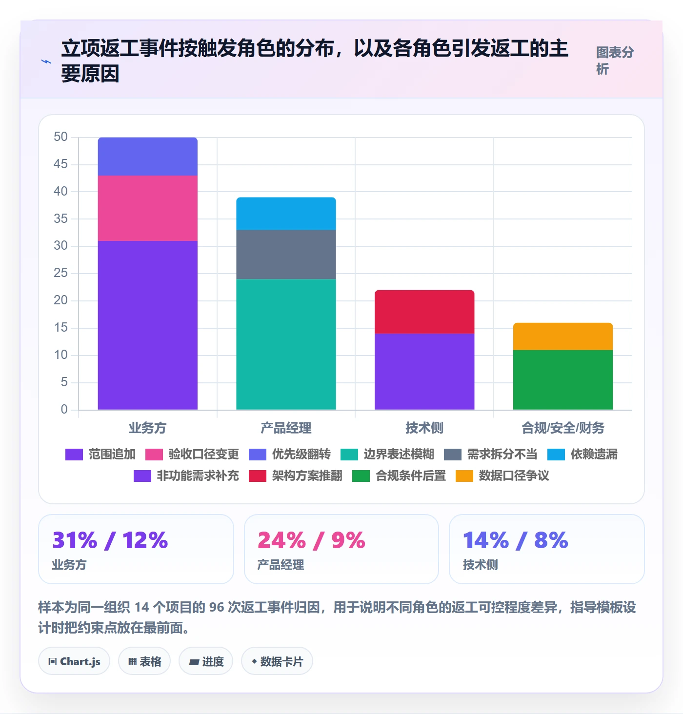 项目范围实操方法:研发团队提升项目立项效率的风险控制方法与模板
