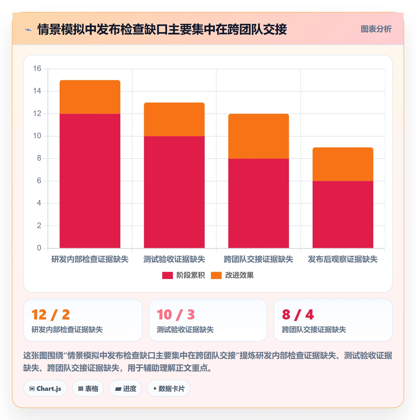 发布检查管理指南：项目成员如何做好发布管理，效率提升全流程