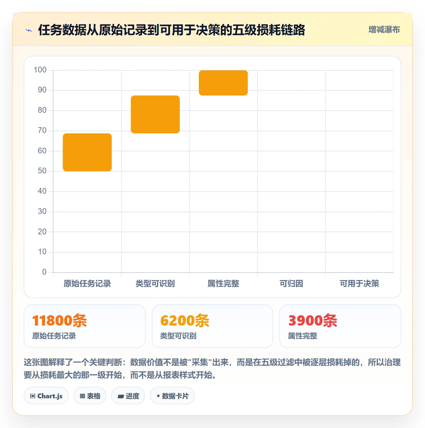 任务类型管理方法大全:项目成员任务属性数据分析落地清单