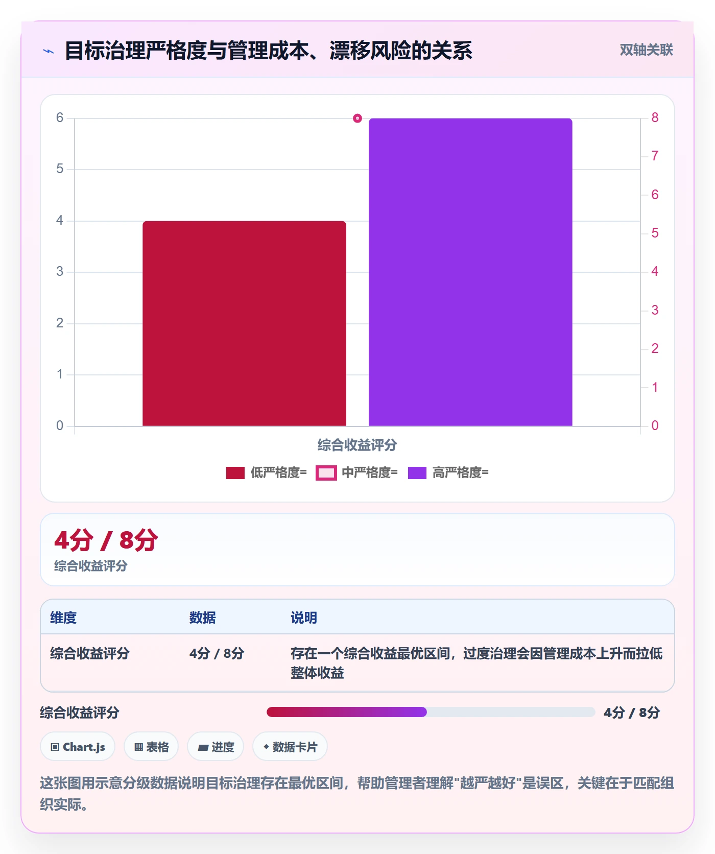 项目目标项目目标全流程:管理层最佳实践与一文讲清