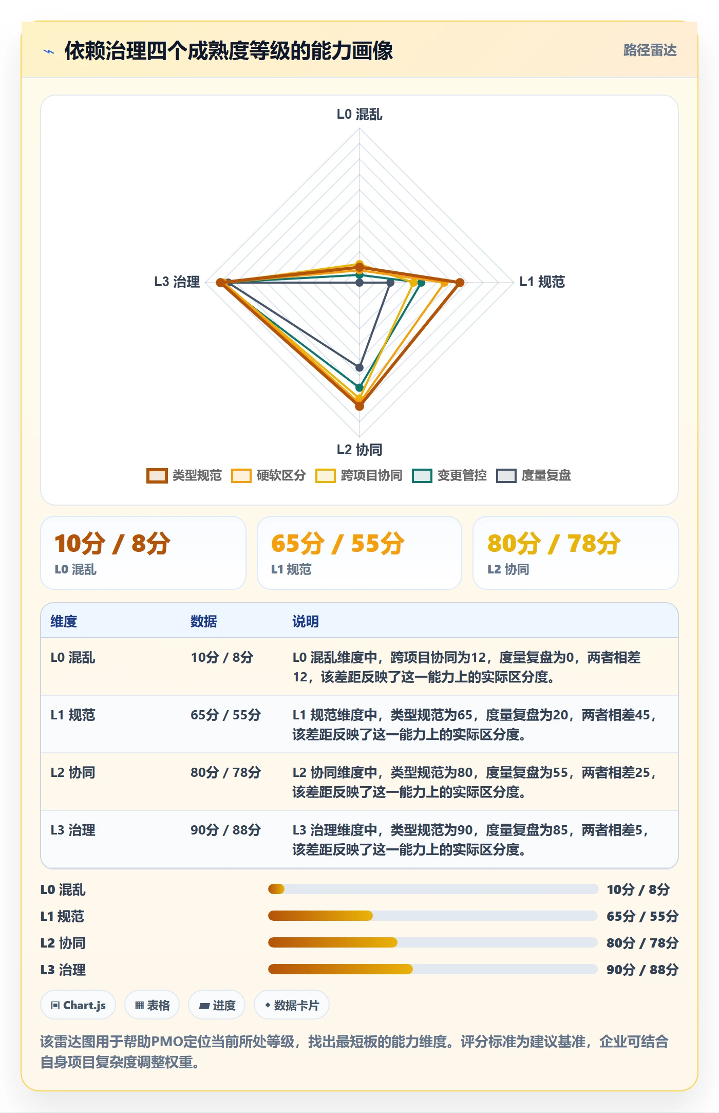 后置任务怎么做?PMO最佳实践:任务依赖从0到1