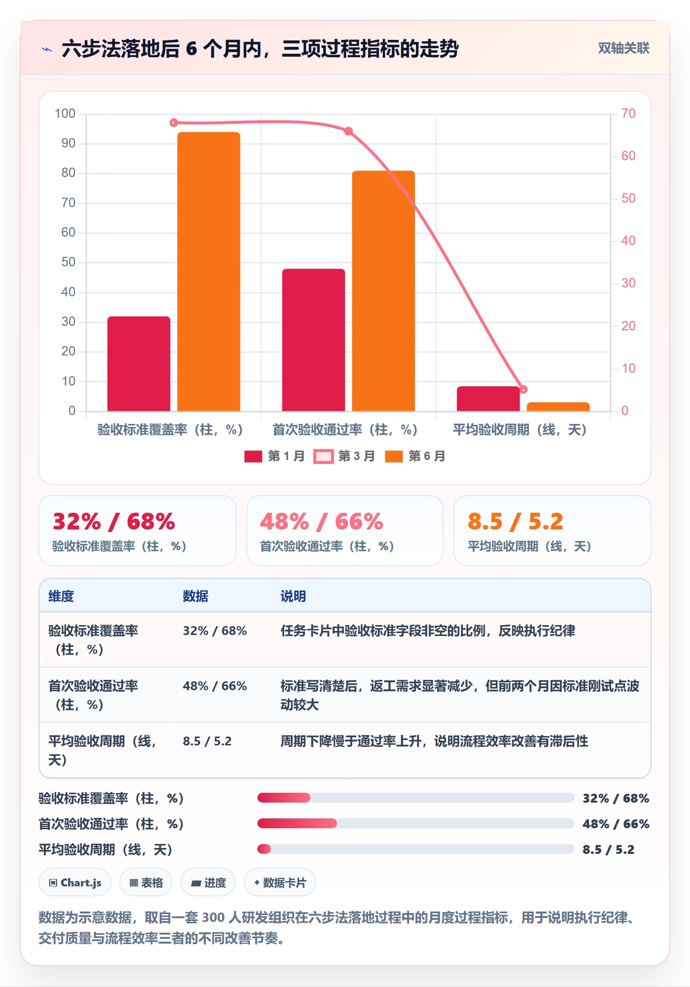 验收标准怎么做?跨部门团队协同管理:任务验收从0到1