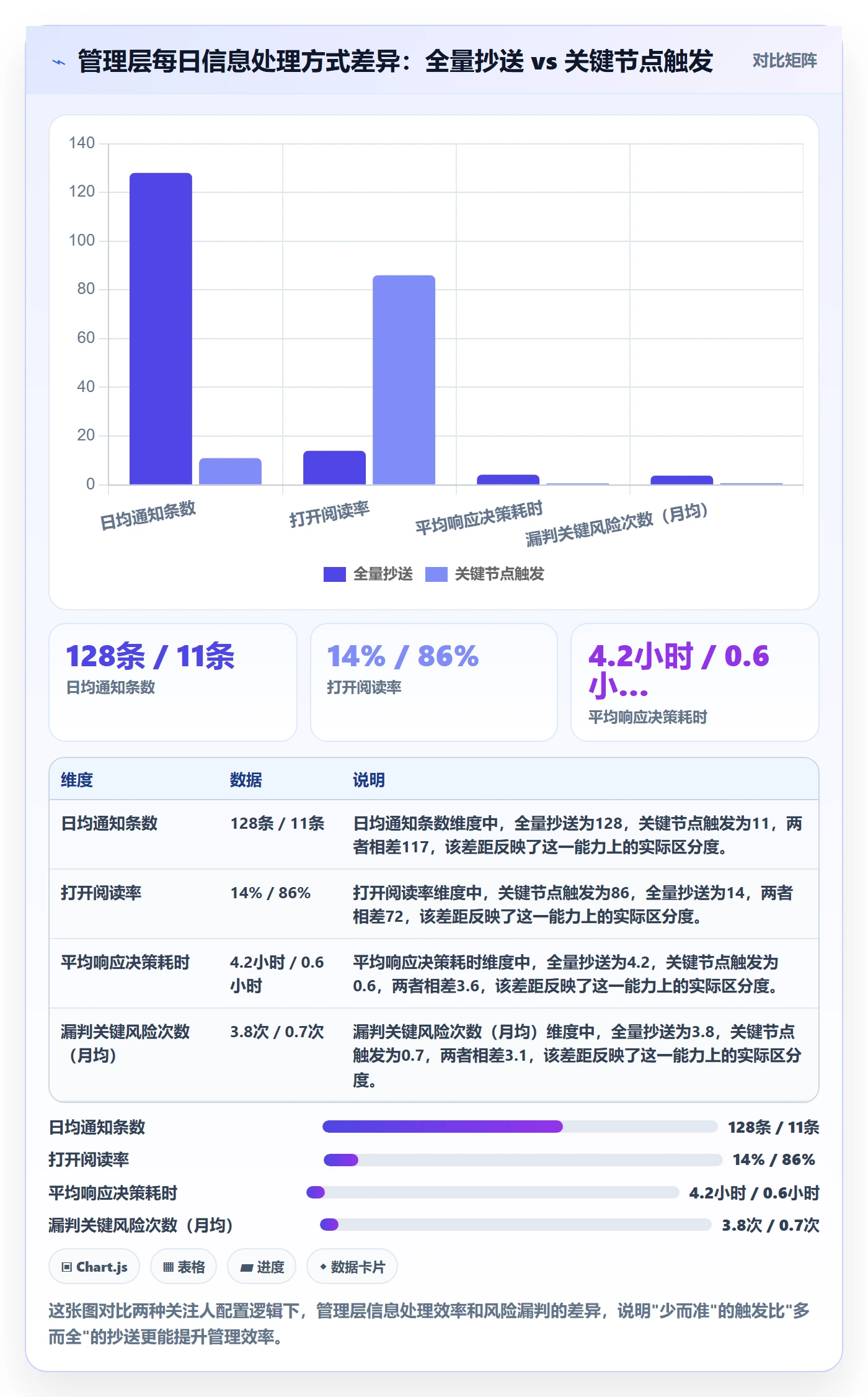 任务管理如何做好关注人？管理层效率提升与操作步骤