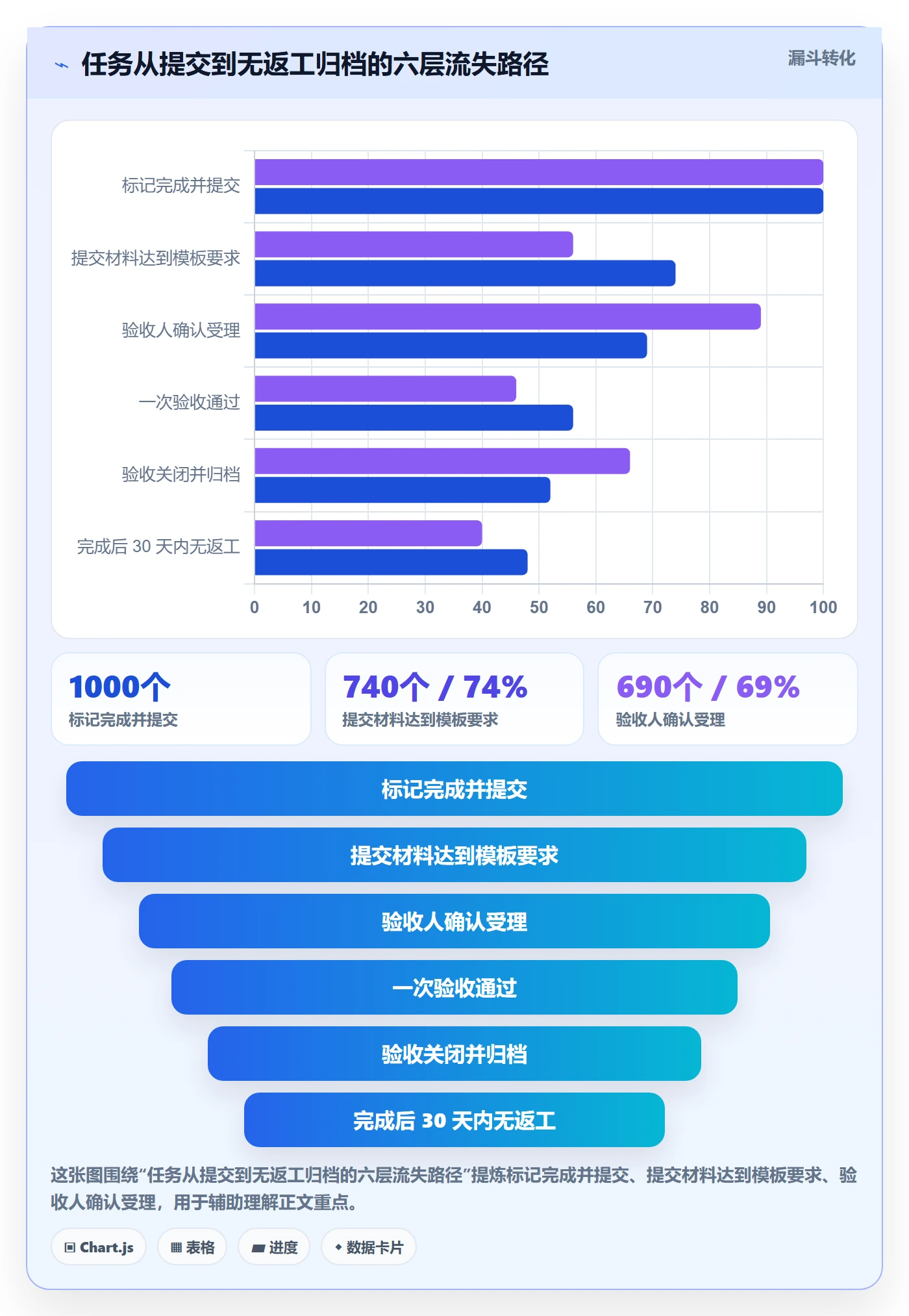 提交最佳实践:项目成员任务验收入门指南,常见问题