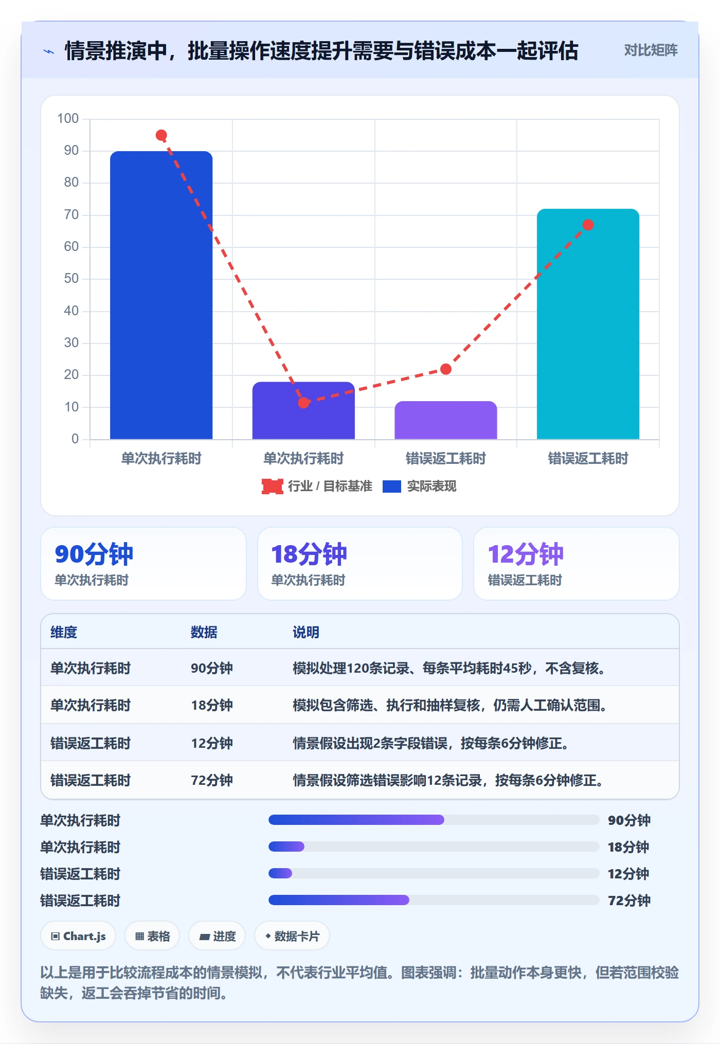 列表视图批量操作教程：实施团队制度设计，避坑指南