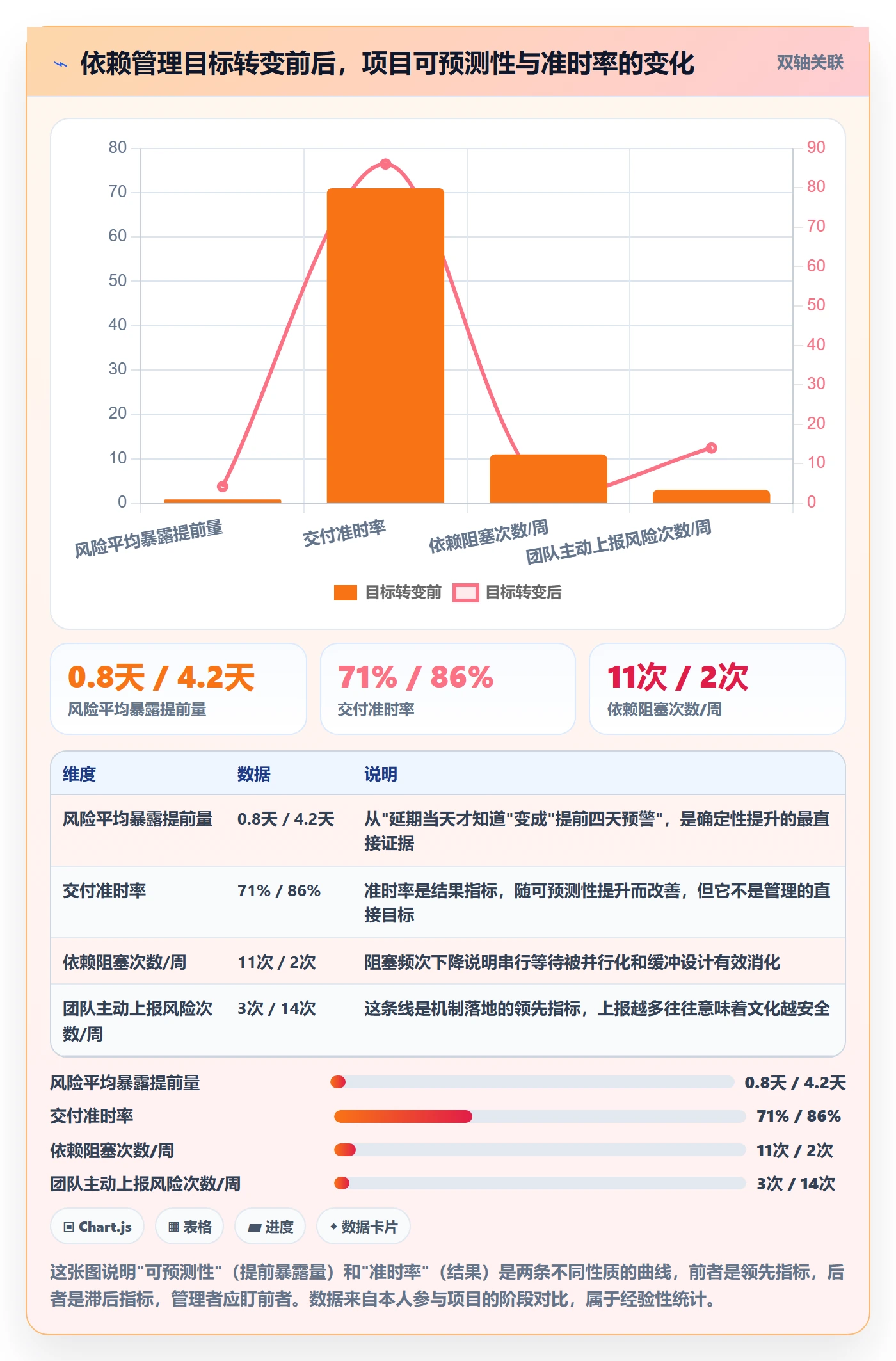FF落地方案:项目成员开展任务依赖的最佳实践案例解析