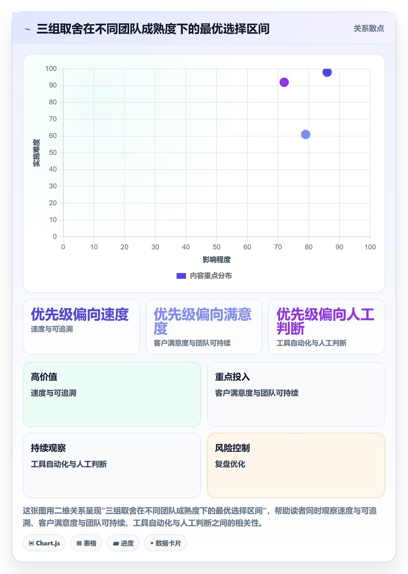 项目范围如何做好范围变更？项目成员风险控制与操作步骤