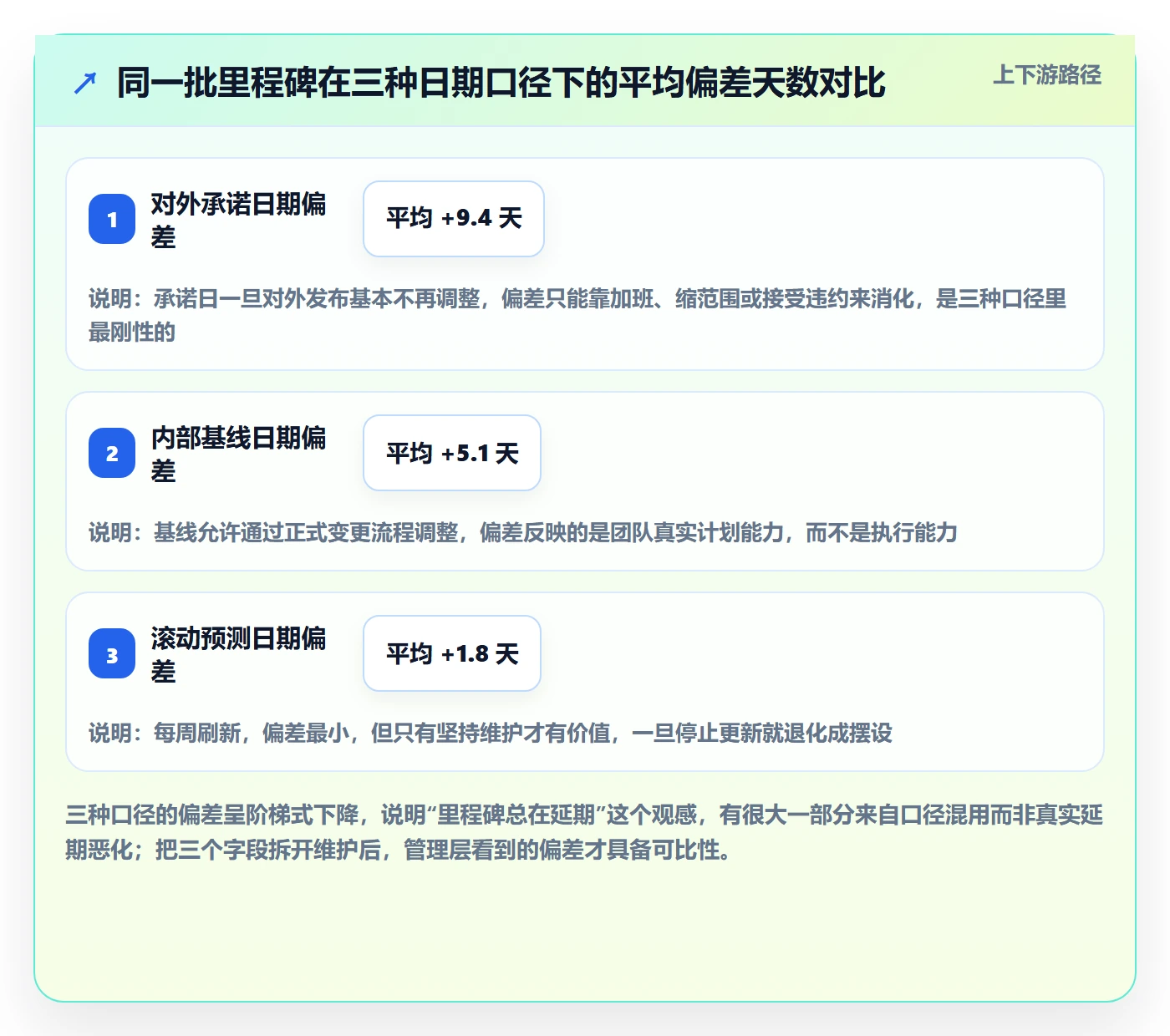 里程碑节点日期全流程：项目经理协同管理与一文讲清