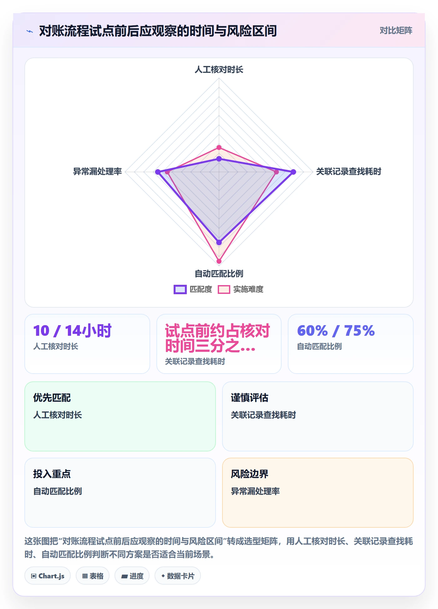需求管理需求收集全流程:跨部门团队落地方案与一文讲清