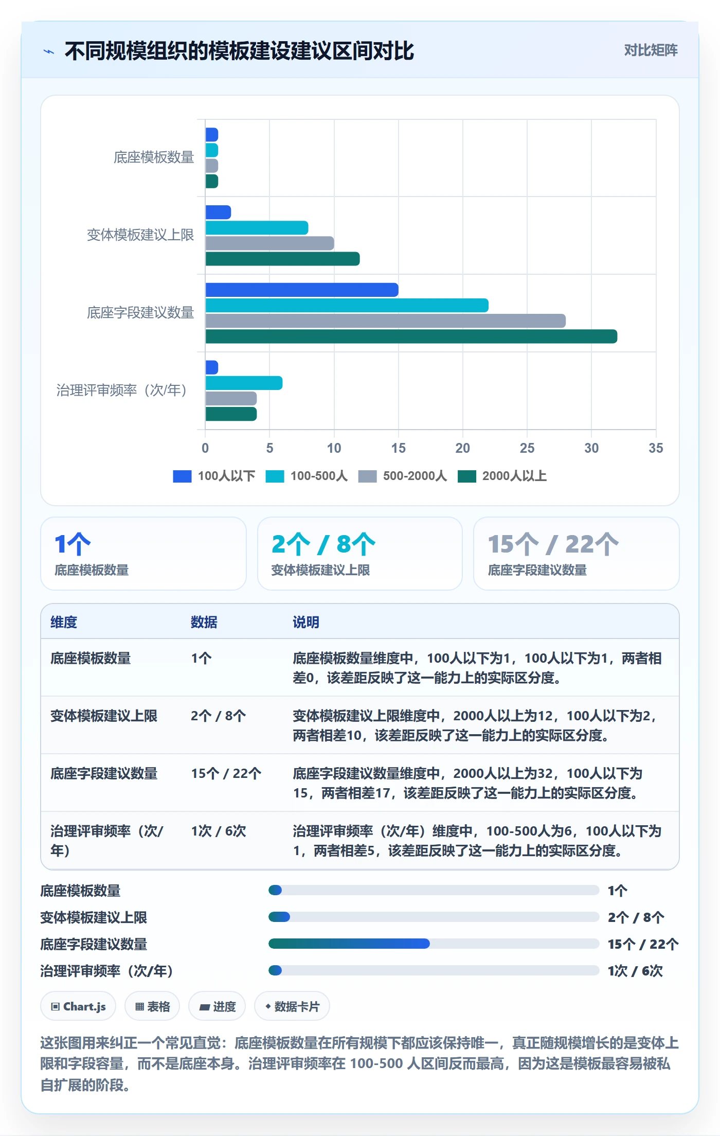 模板阶段怎么做?企业管理者数据分析:项目模板从0到1