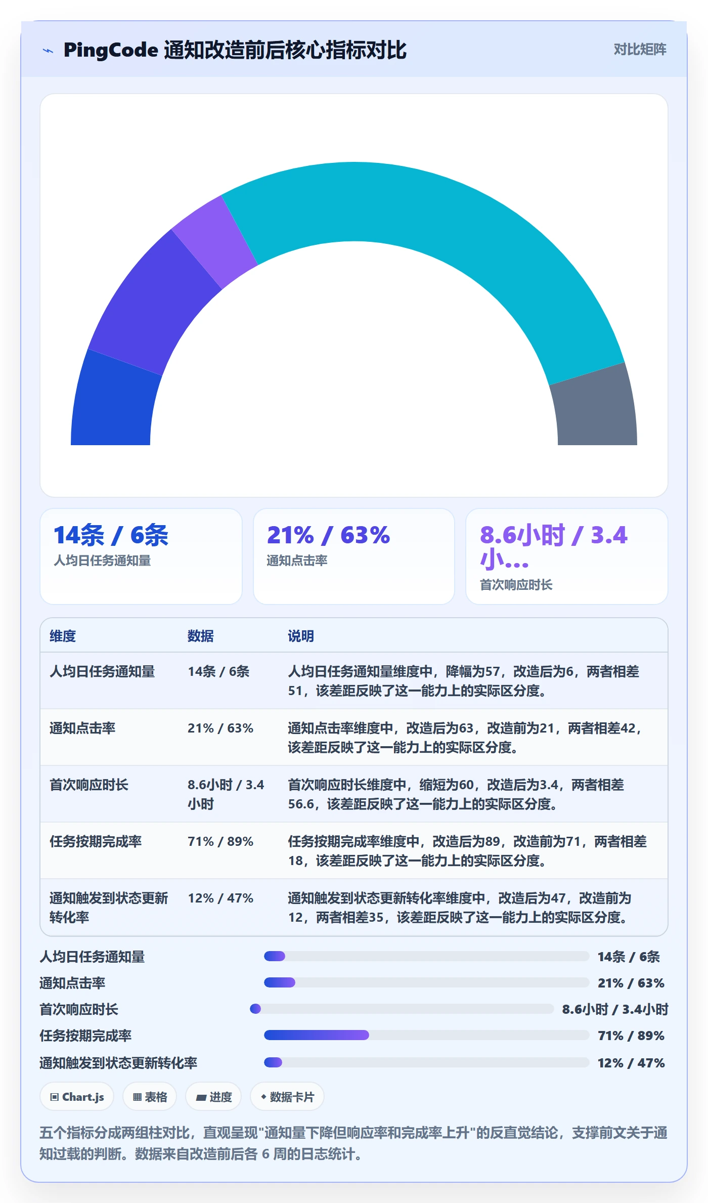 消息通知落地方案:项目成员开展任务提醒的流程优化案例解析