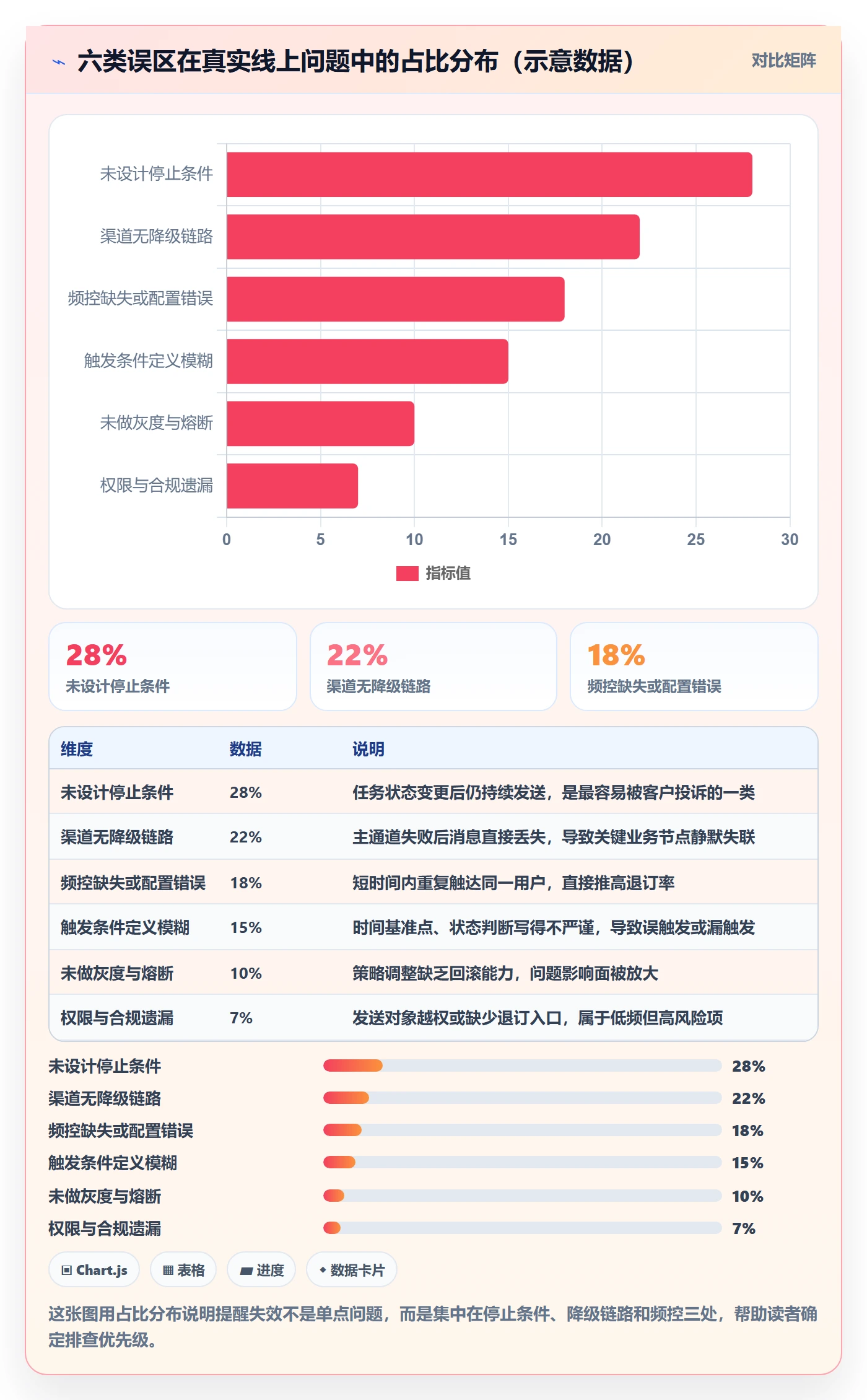任务提醒如何做好自动提醒?产品经理落地方案与操作步骤