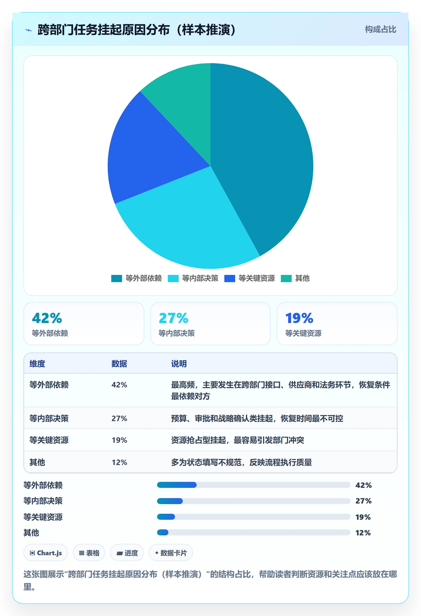 挂起管理方法大全:跨部门团队任务执行制度设计落地清单