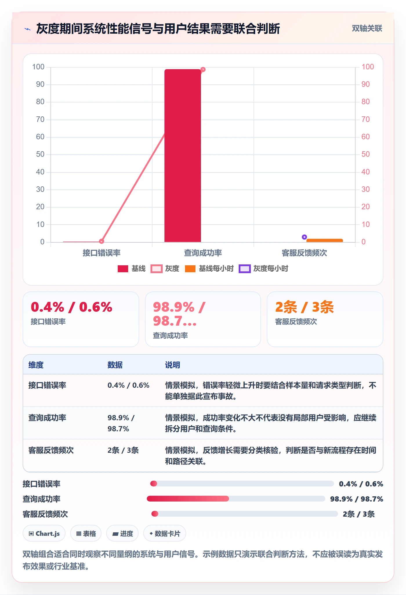 发布管理如何做好发布记录？产品经理实操方法与操作步骤