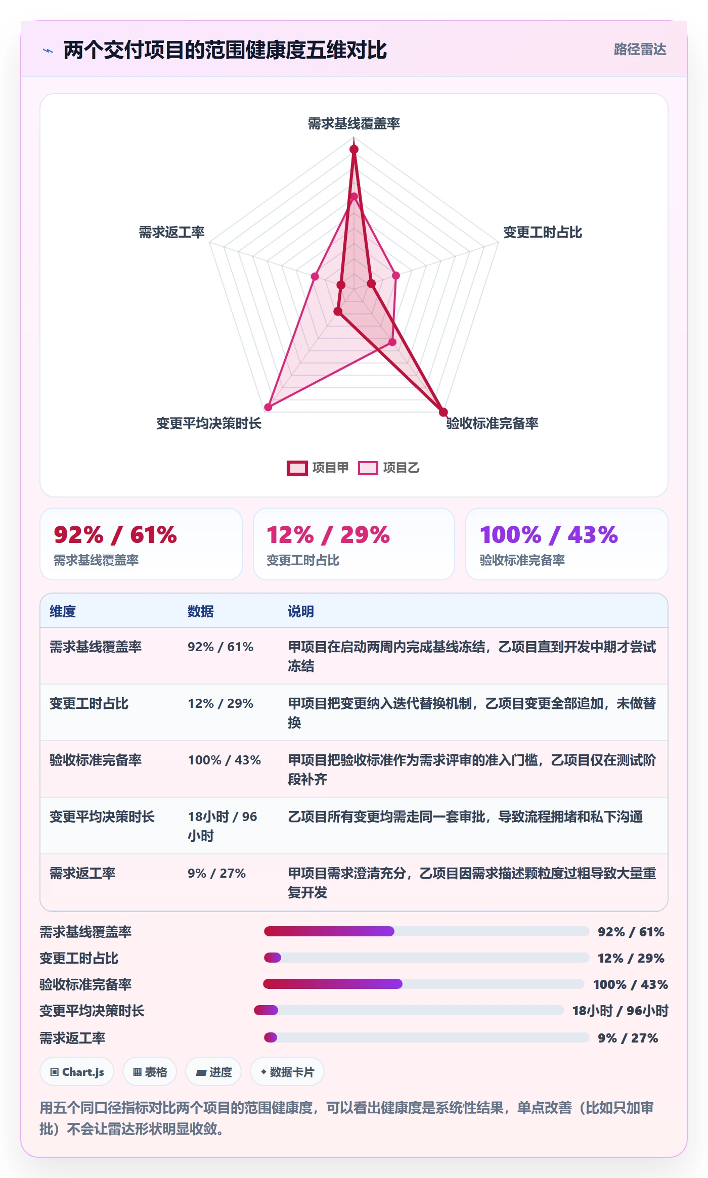 交付范围管理指南：项目成员如何做好项目范围，落地方案全流程