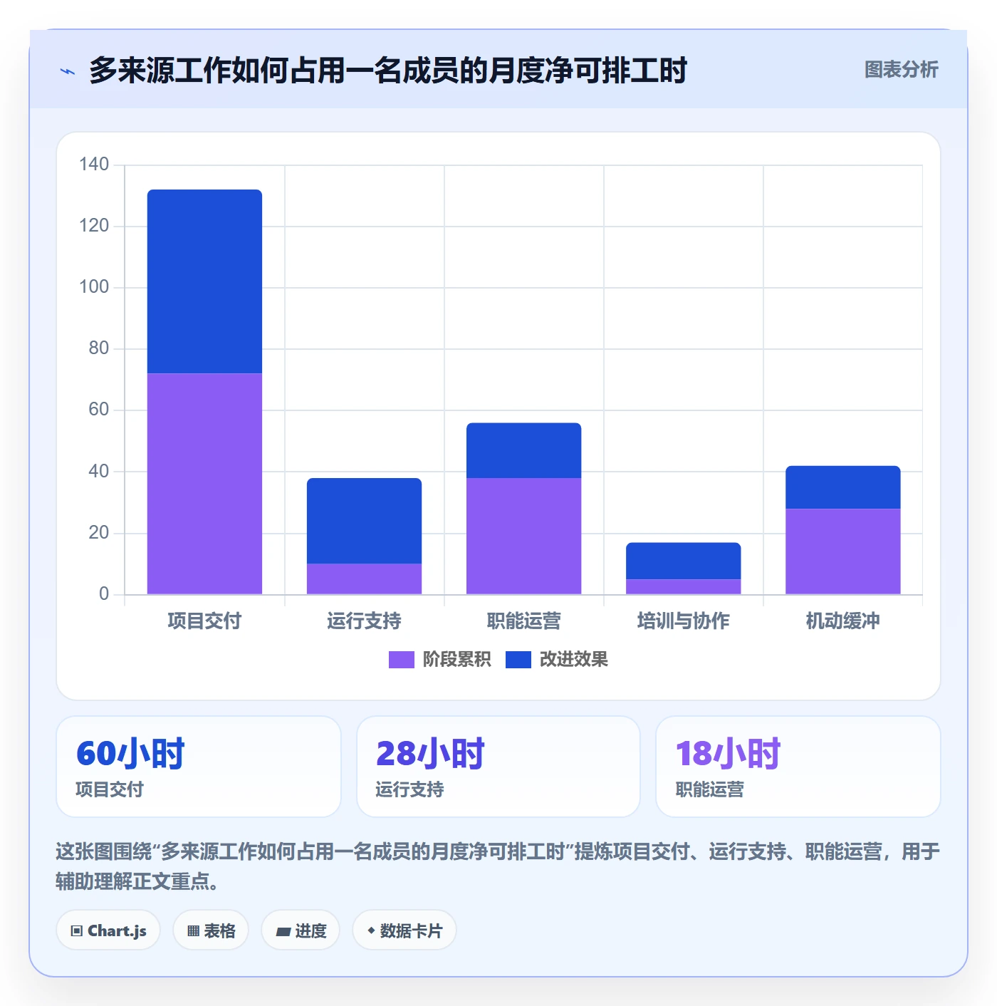 人力资源计划可用工时全流程:项目成员制度设计与一文讲清