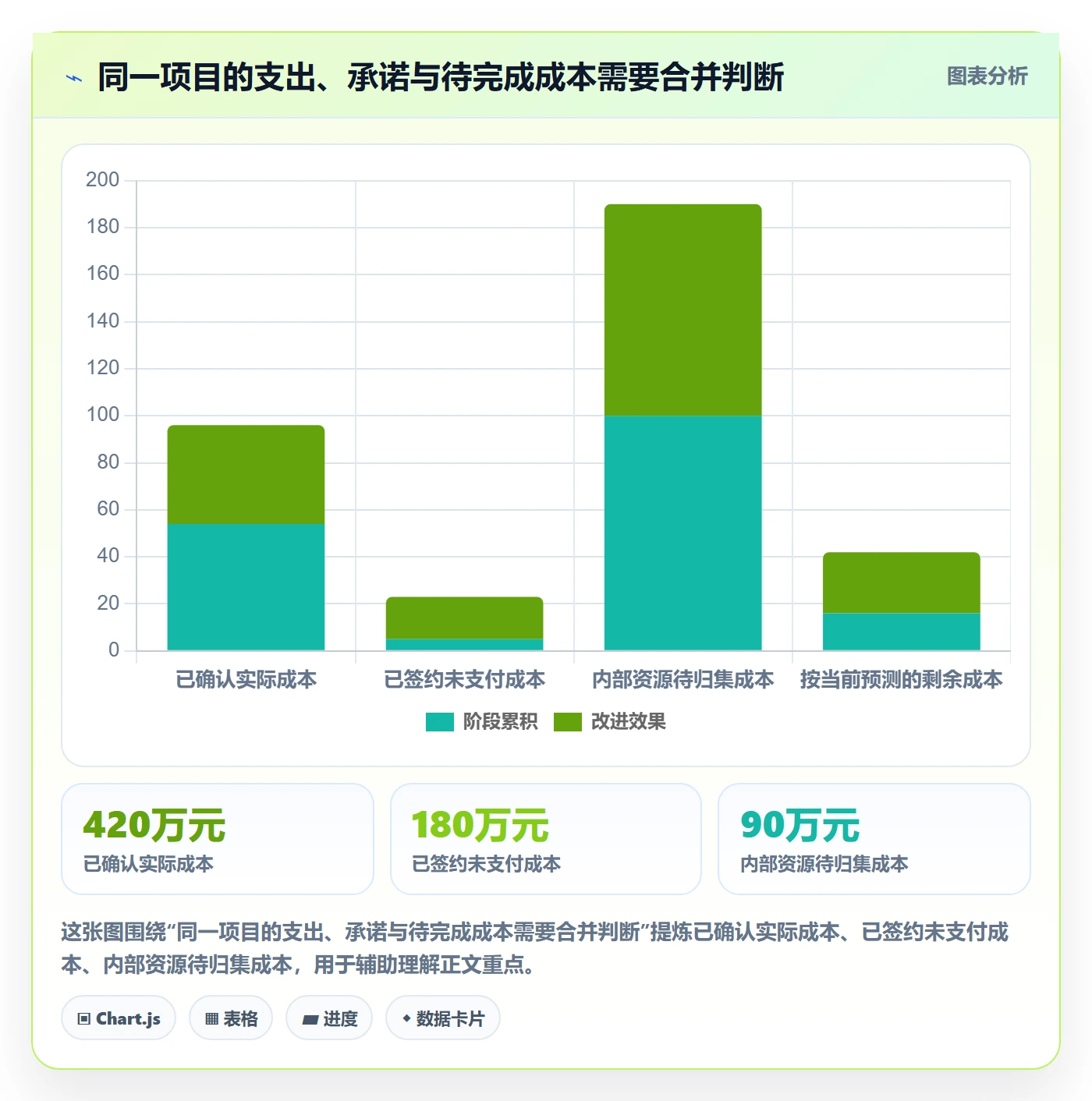 项目预算最佳实践：PMO预算管理风险控制，常见问题