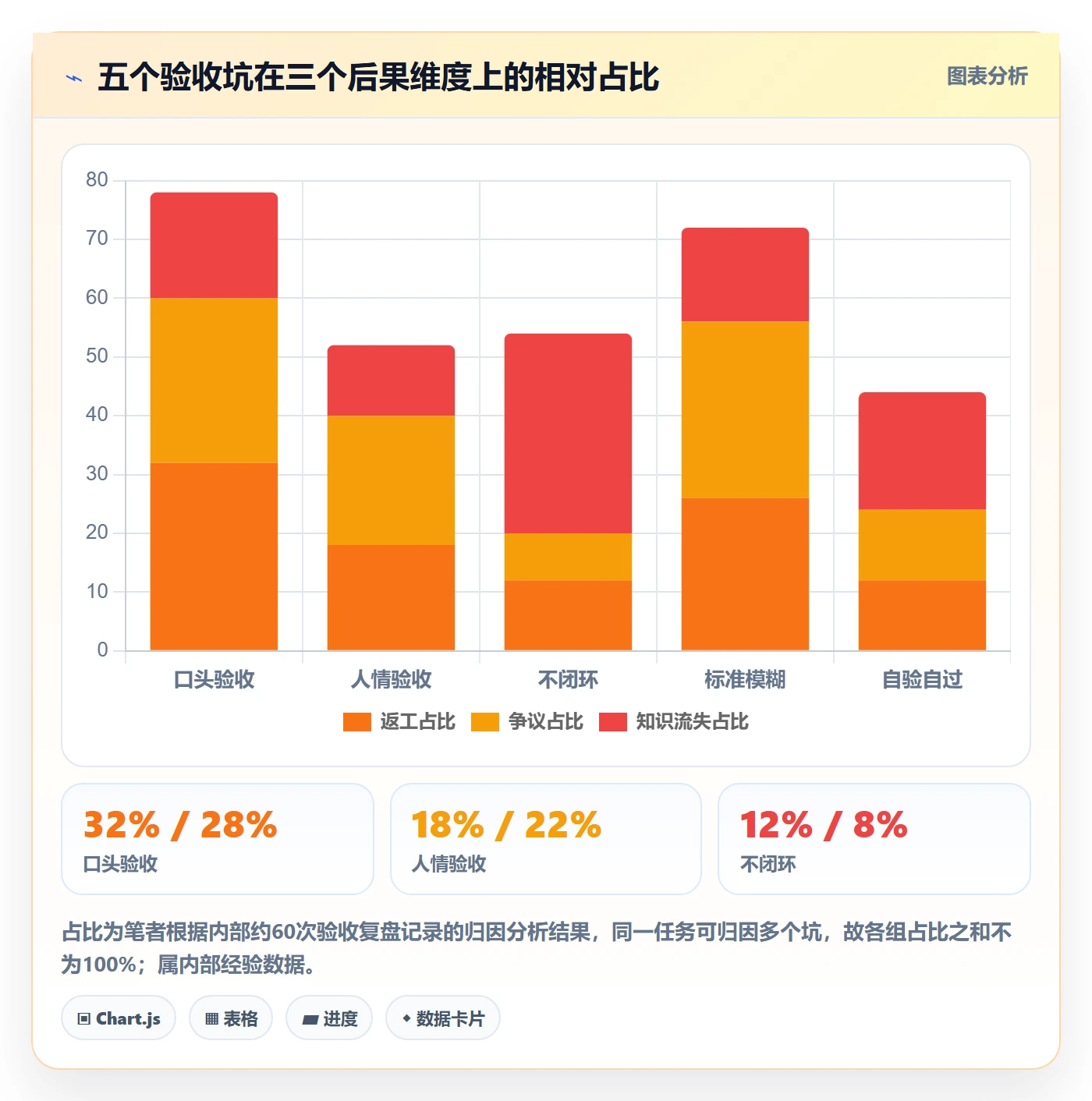 任务验收验收教程:企业管理者实操方法,避坑指南