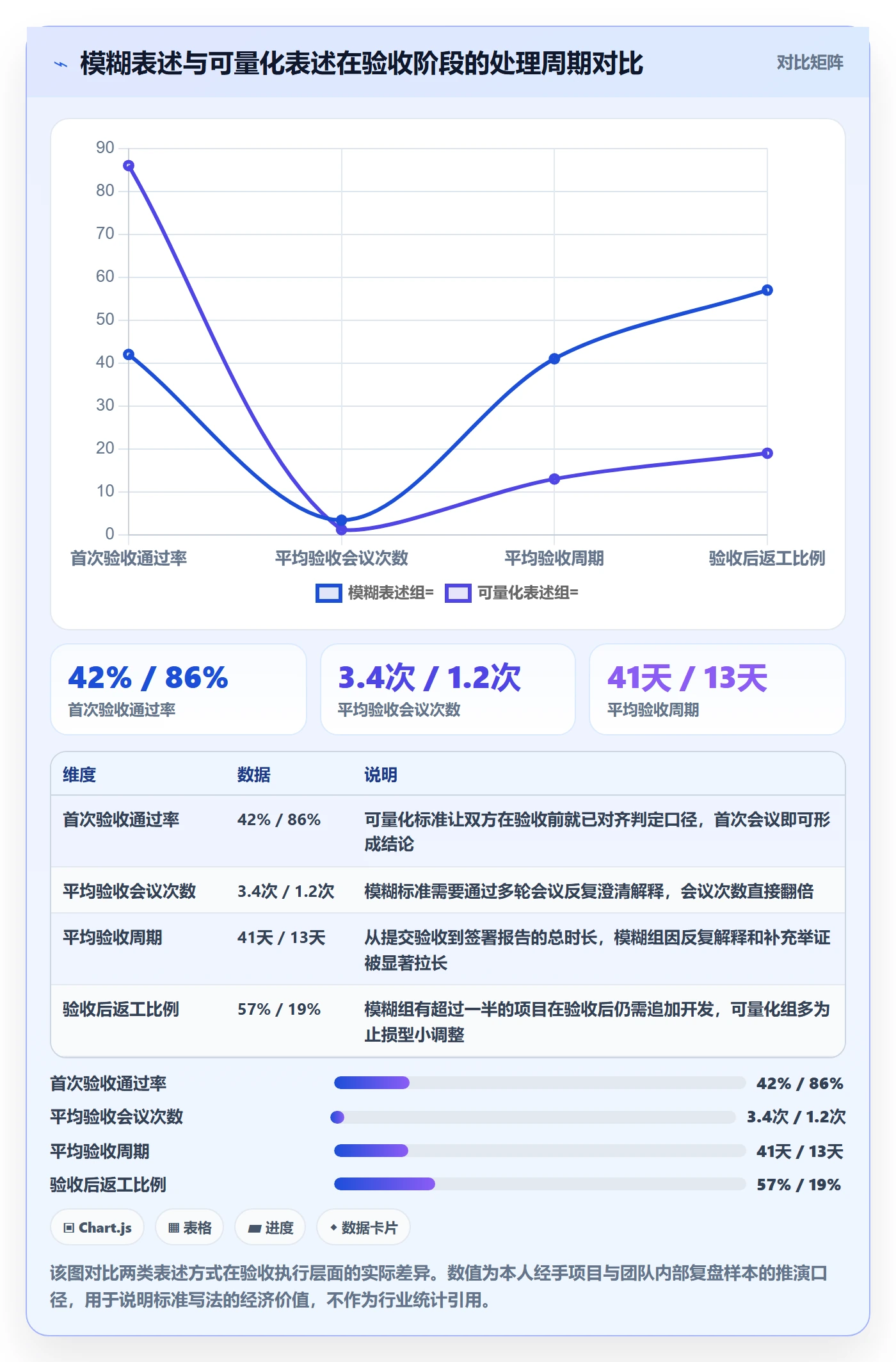 验收标准怎么做?项目负责人落地方案:项目目标从0到1