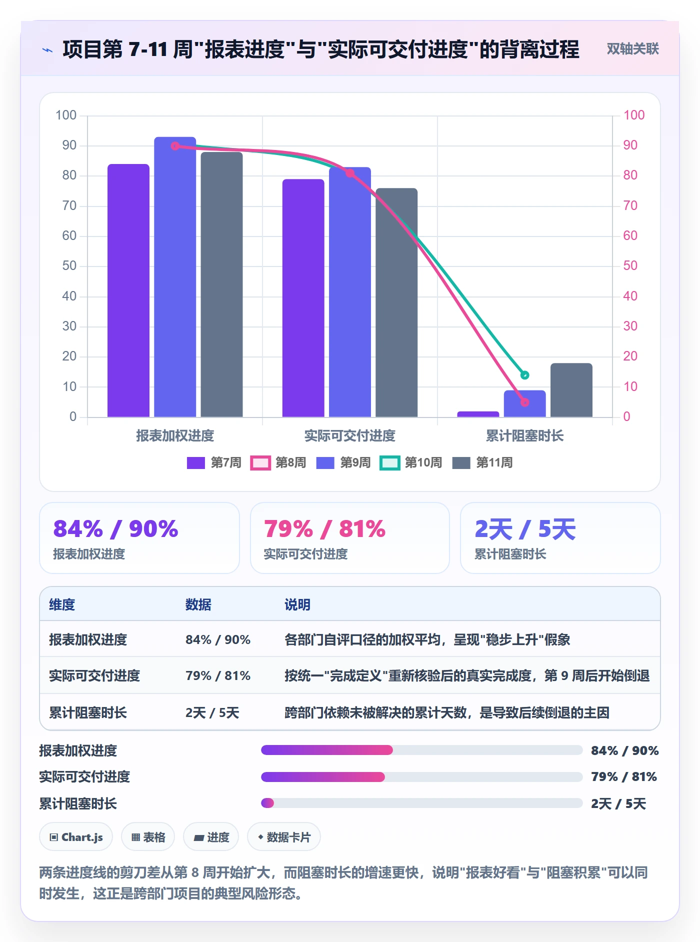 项目进度最佳实践：跨部门团队进度管理数据分析，常见问题