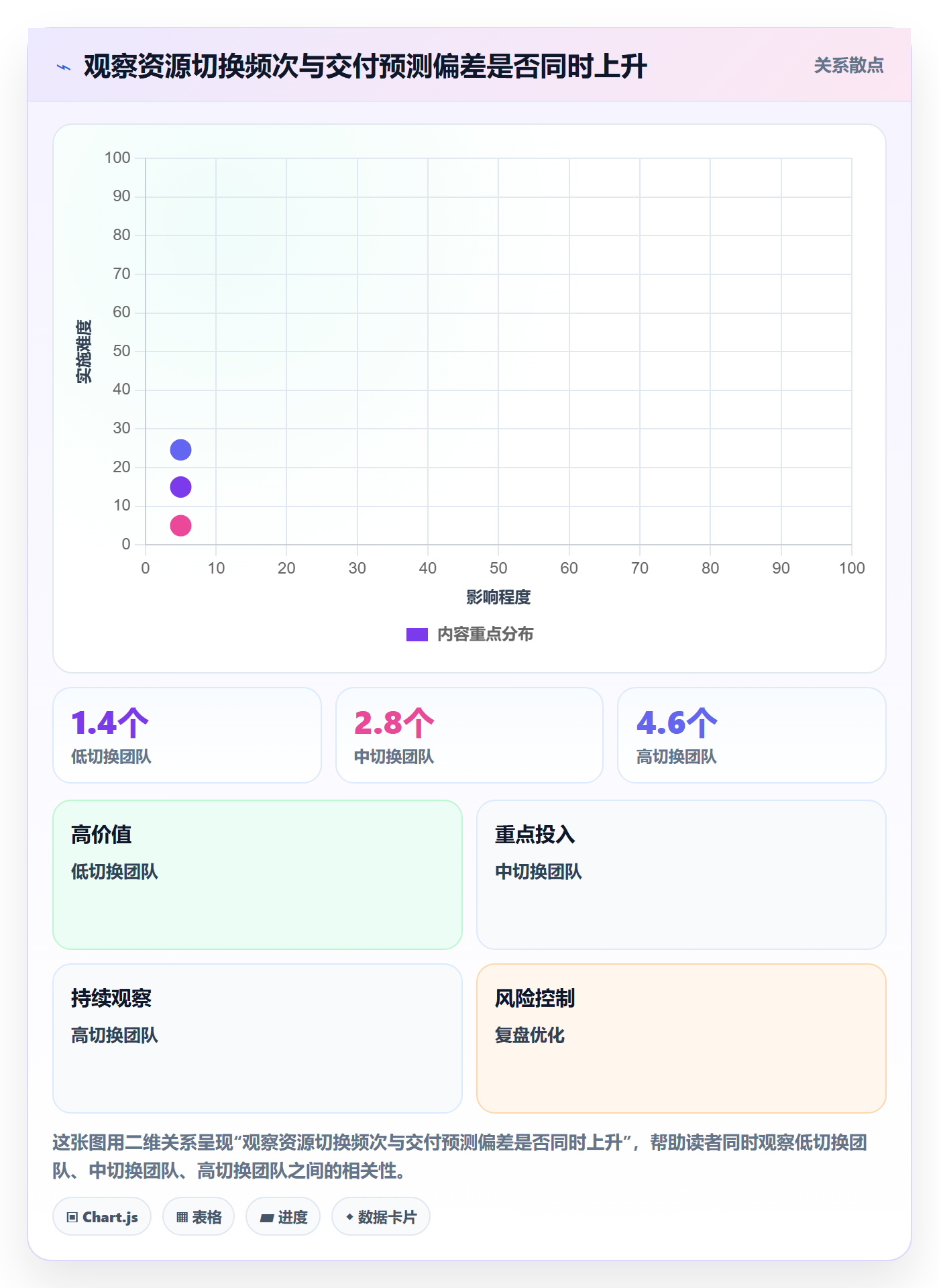 技能实操方法:PMO提升资源管理效率的最佳实践方法与模板