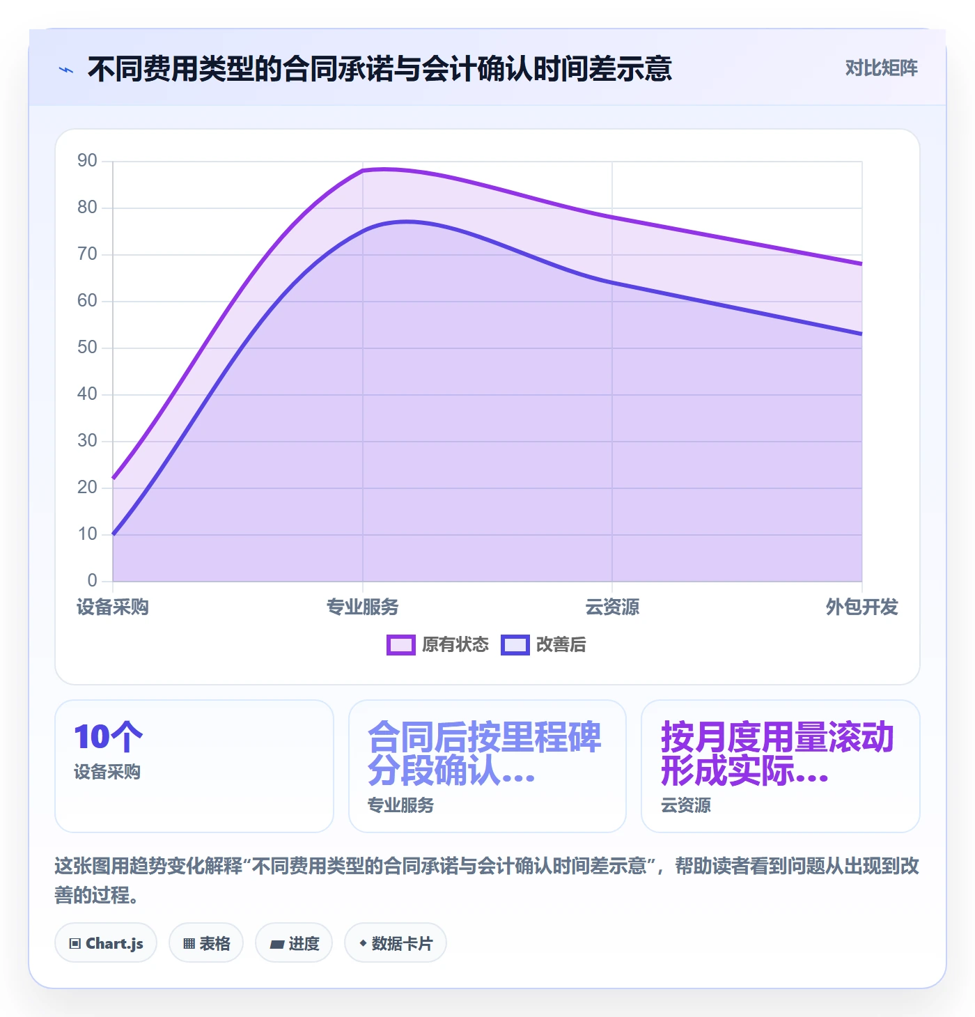 预算占用流程与规范：PMO预算管理实操方法关键指标